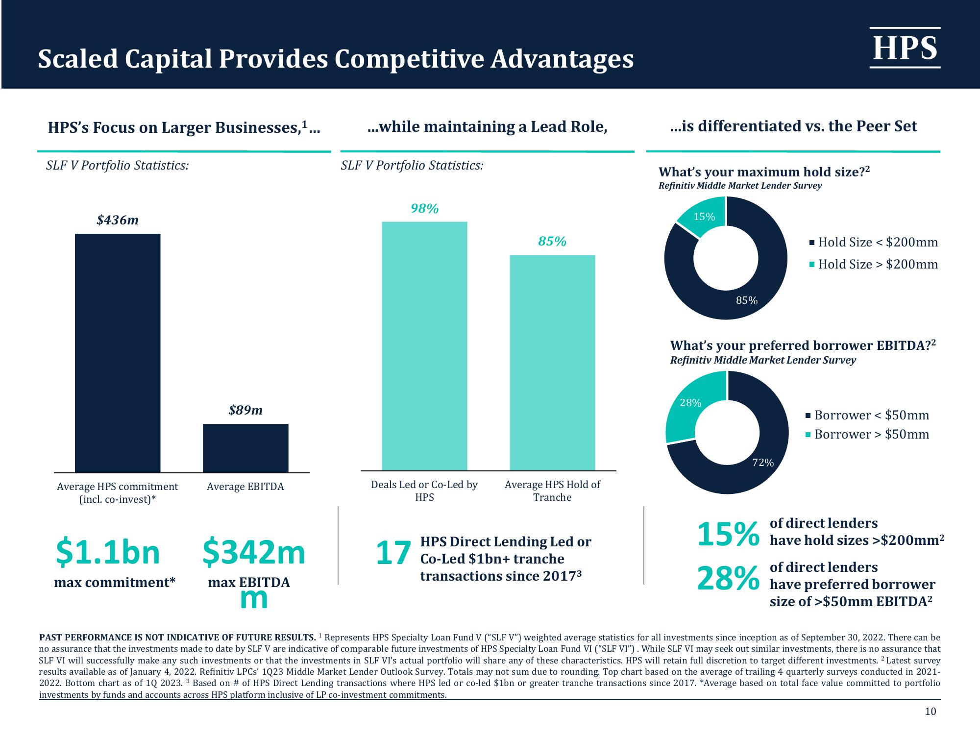 HPS Specialty Loan Fund VI slide image #10