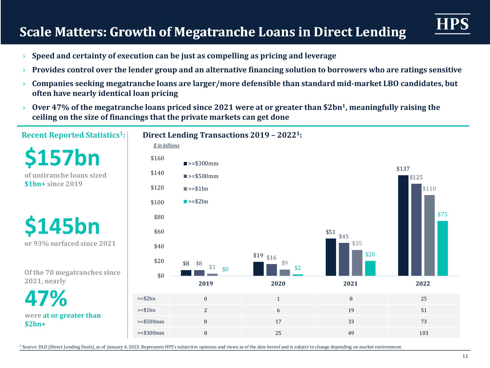 HPS Specialty Loan Fund VI slide image #11