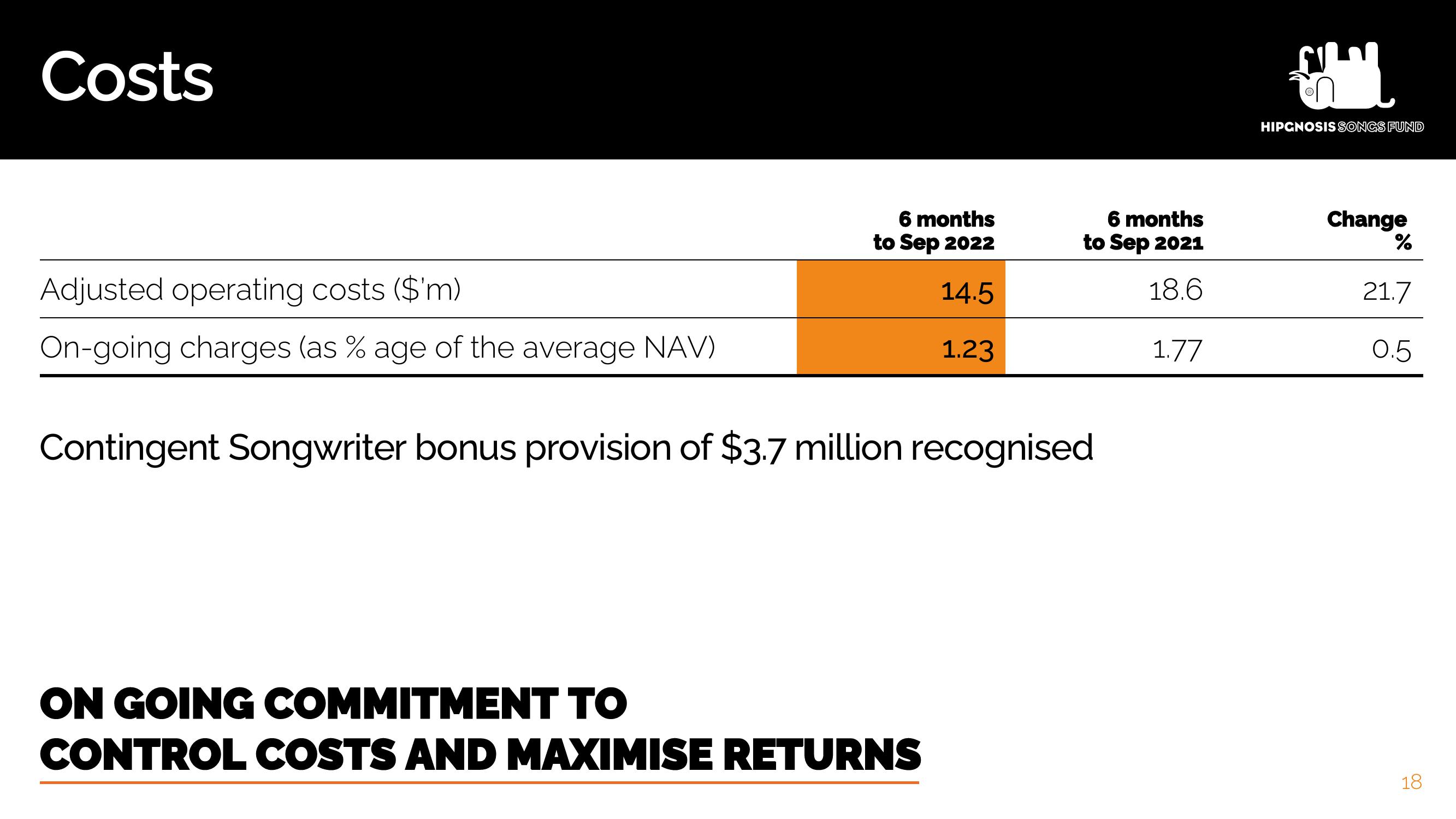 Hipgnosis Songs Fund Results Presentation Deck slide image #19