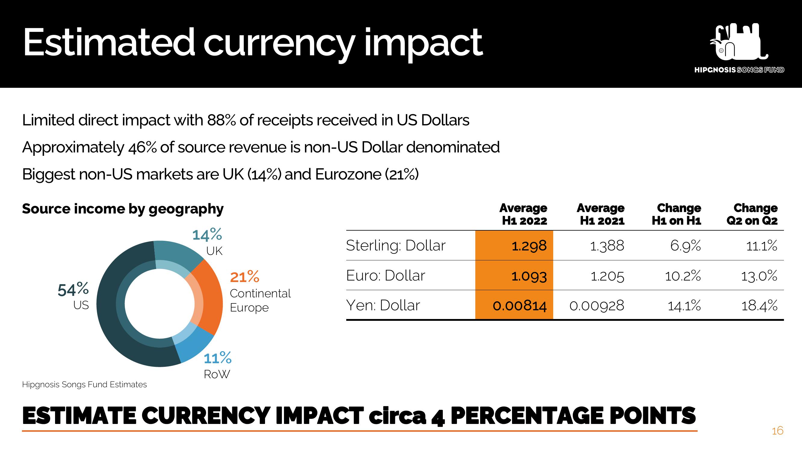 Hipgnosis Songs Fund Results Presentation Deck slide image #17