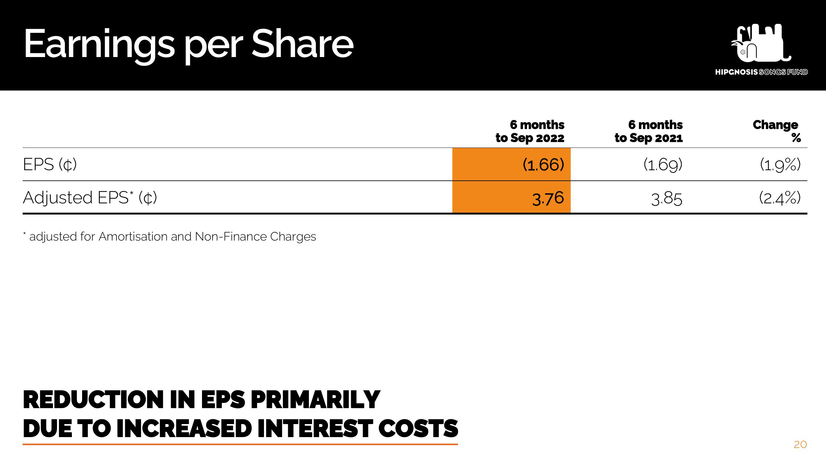 Hipgnosis Songs Fund Results Presentation Deck slide image #21