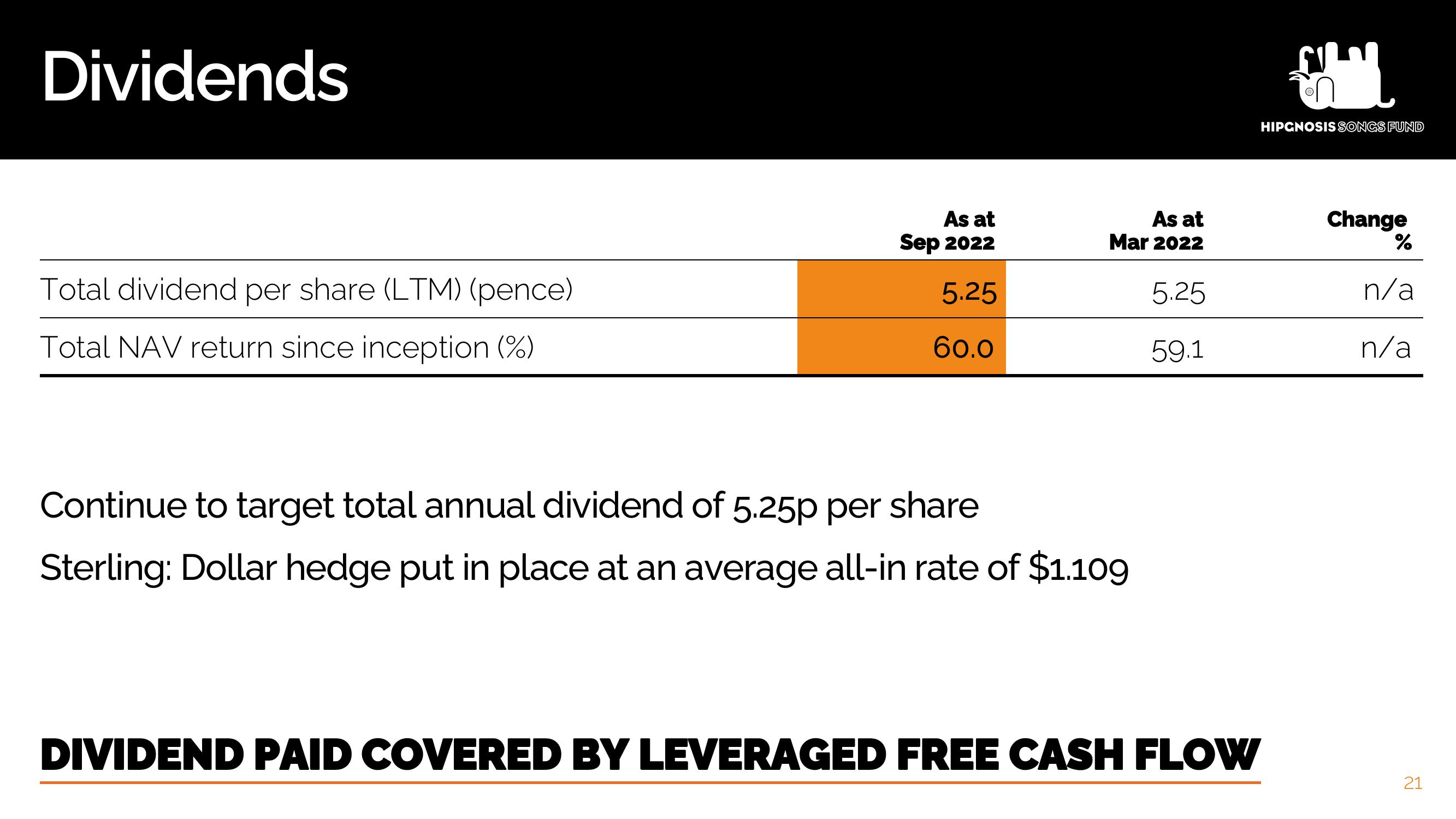 Hipgnosis Songs Fund Results Presentation Deck slide image #22