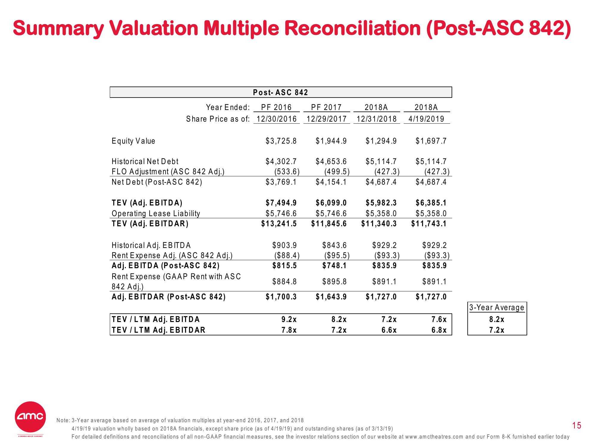 AMC Other Presentation Deck slide image #15