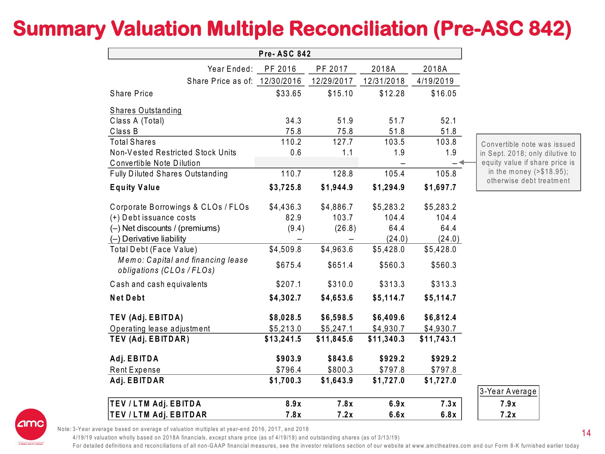 AMC Other Presentation Deck slide image #14