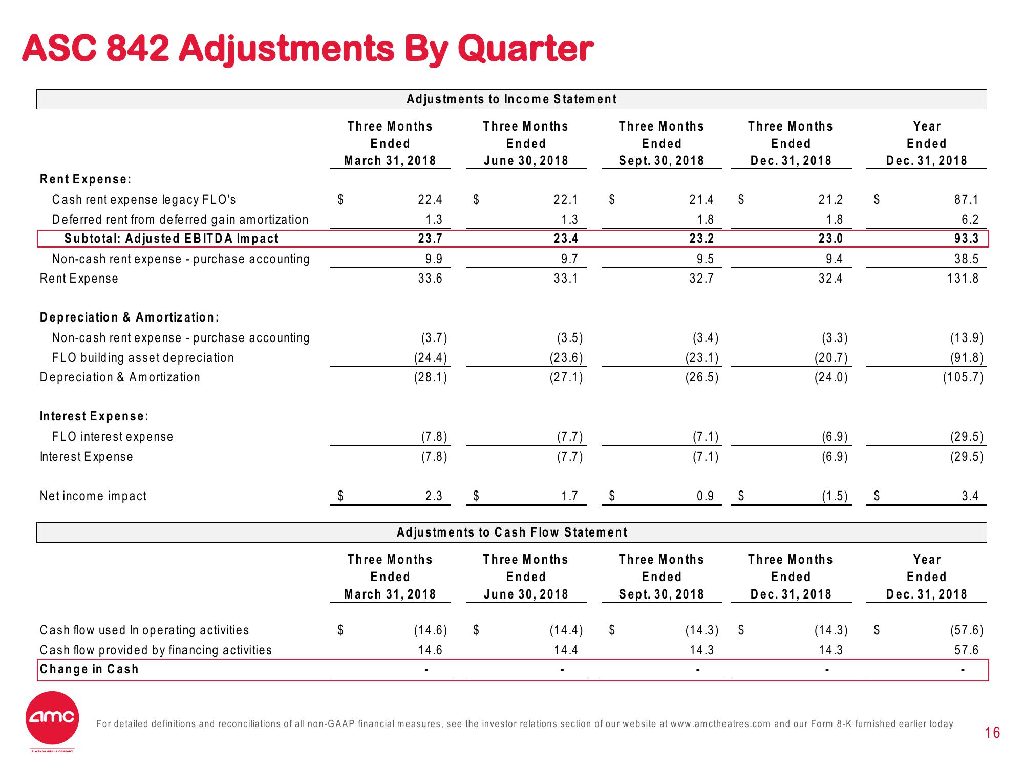 AMC Other Presentation Deck slide image #16