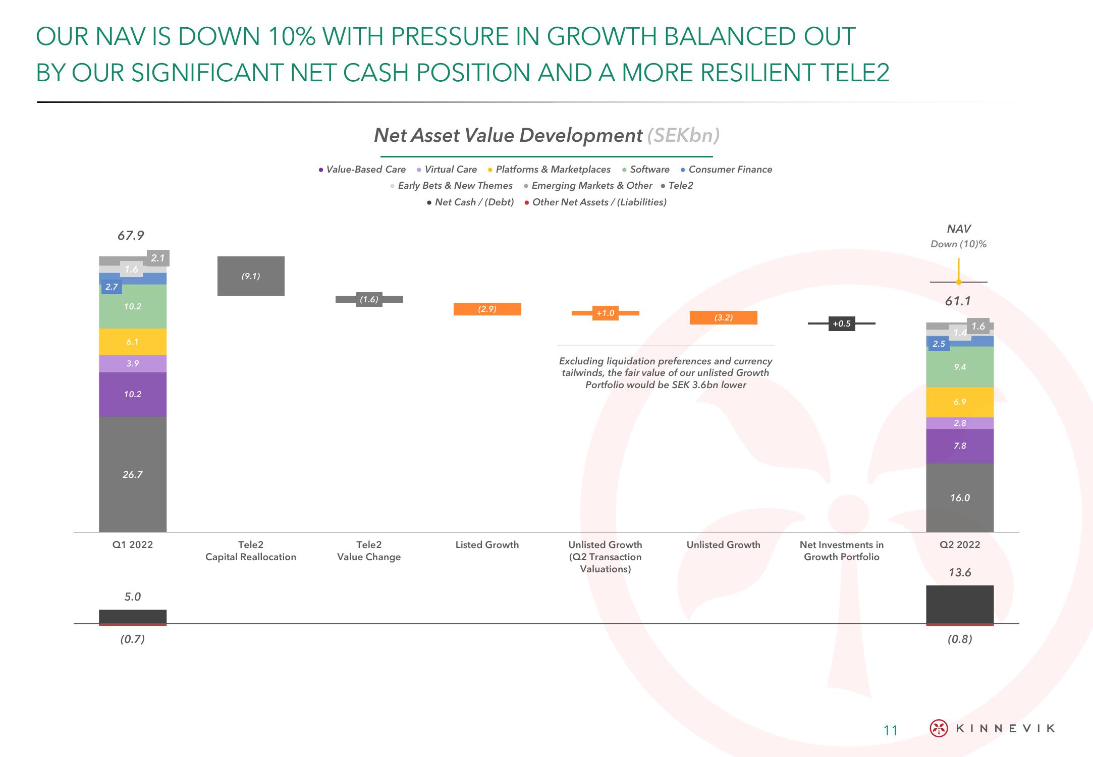 Kinnevik Results Presentation Deck slide image #11