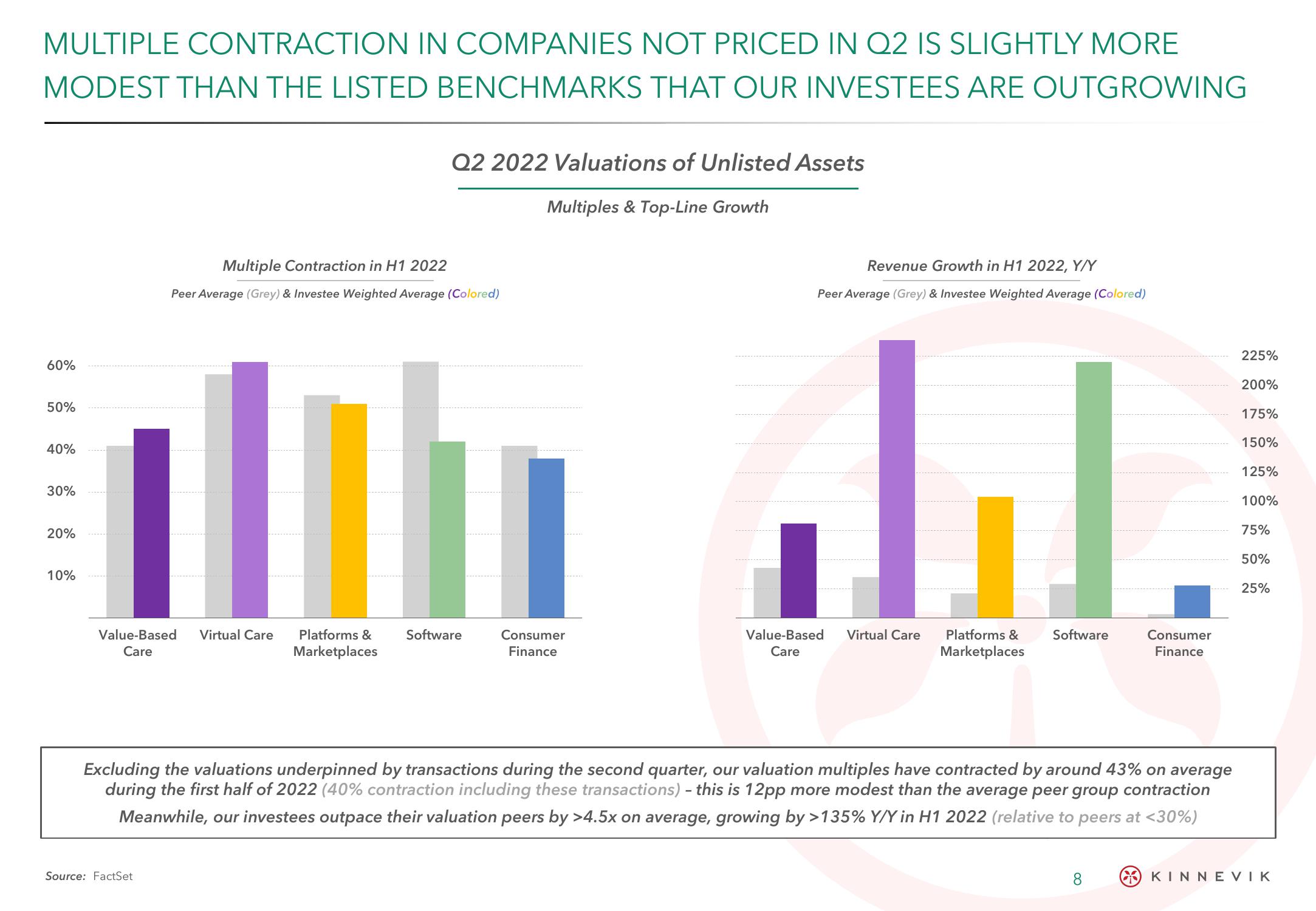 Kinnevik Results Presentation Deck slide image #8