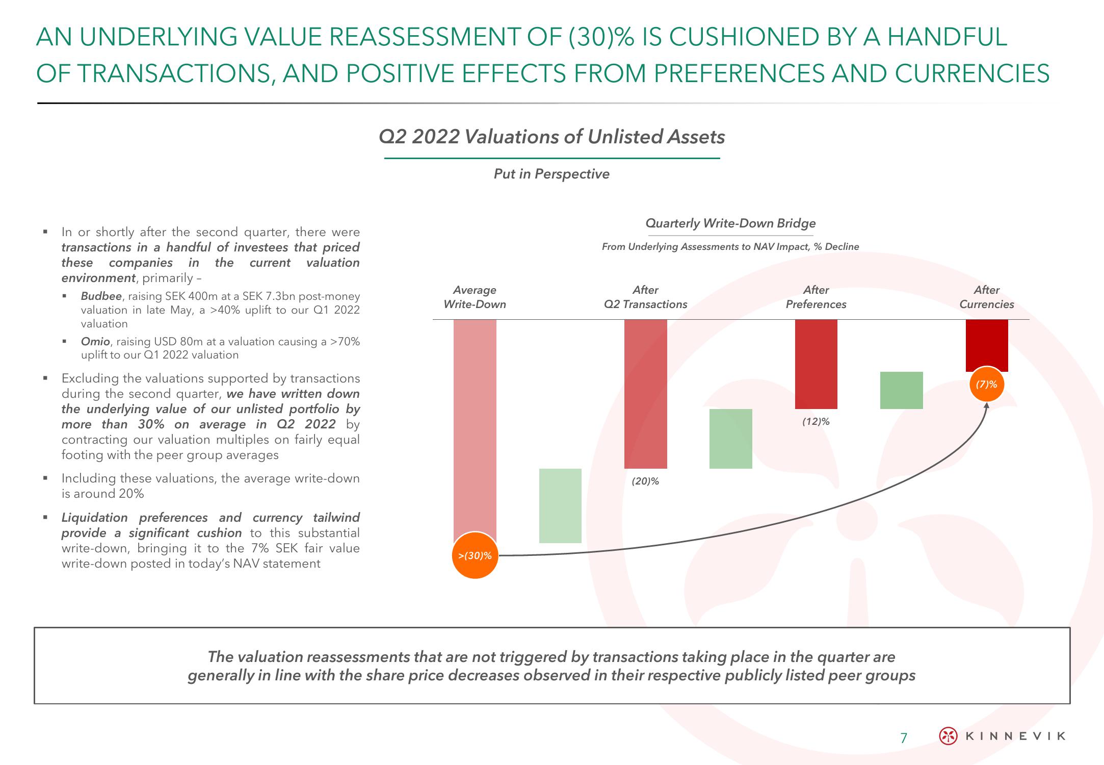 Kinnevik Results Presentation Deck slide image #7