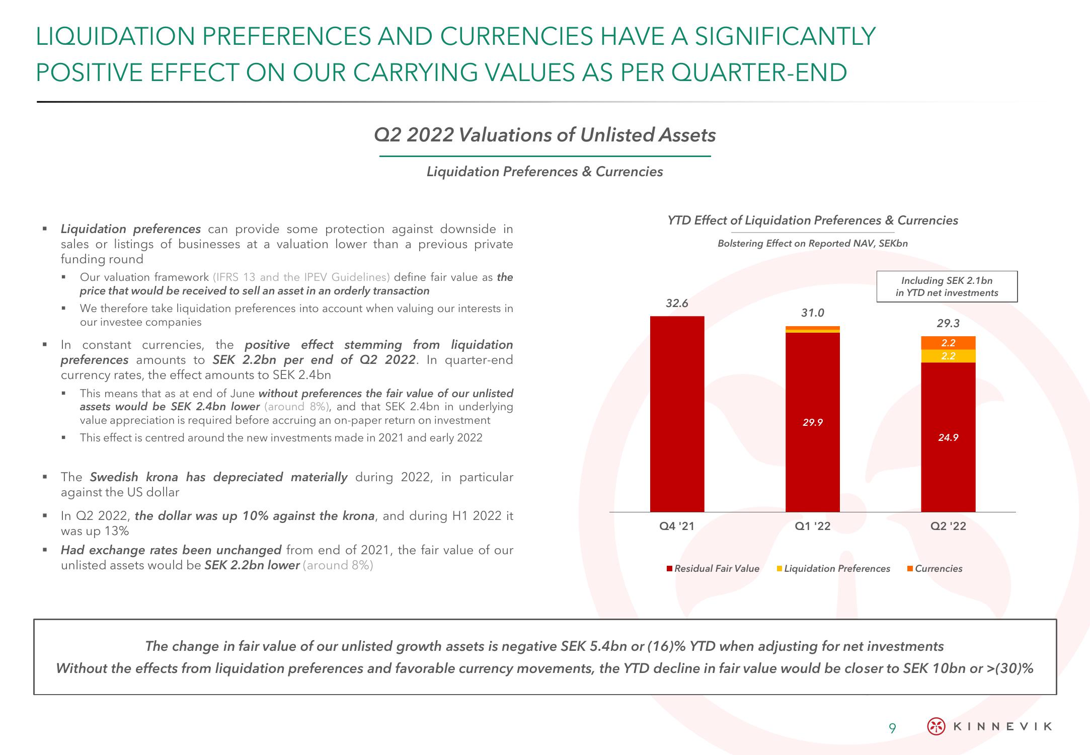 Kinnevik Results Presentation Deck slide image #9