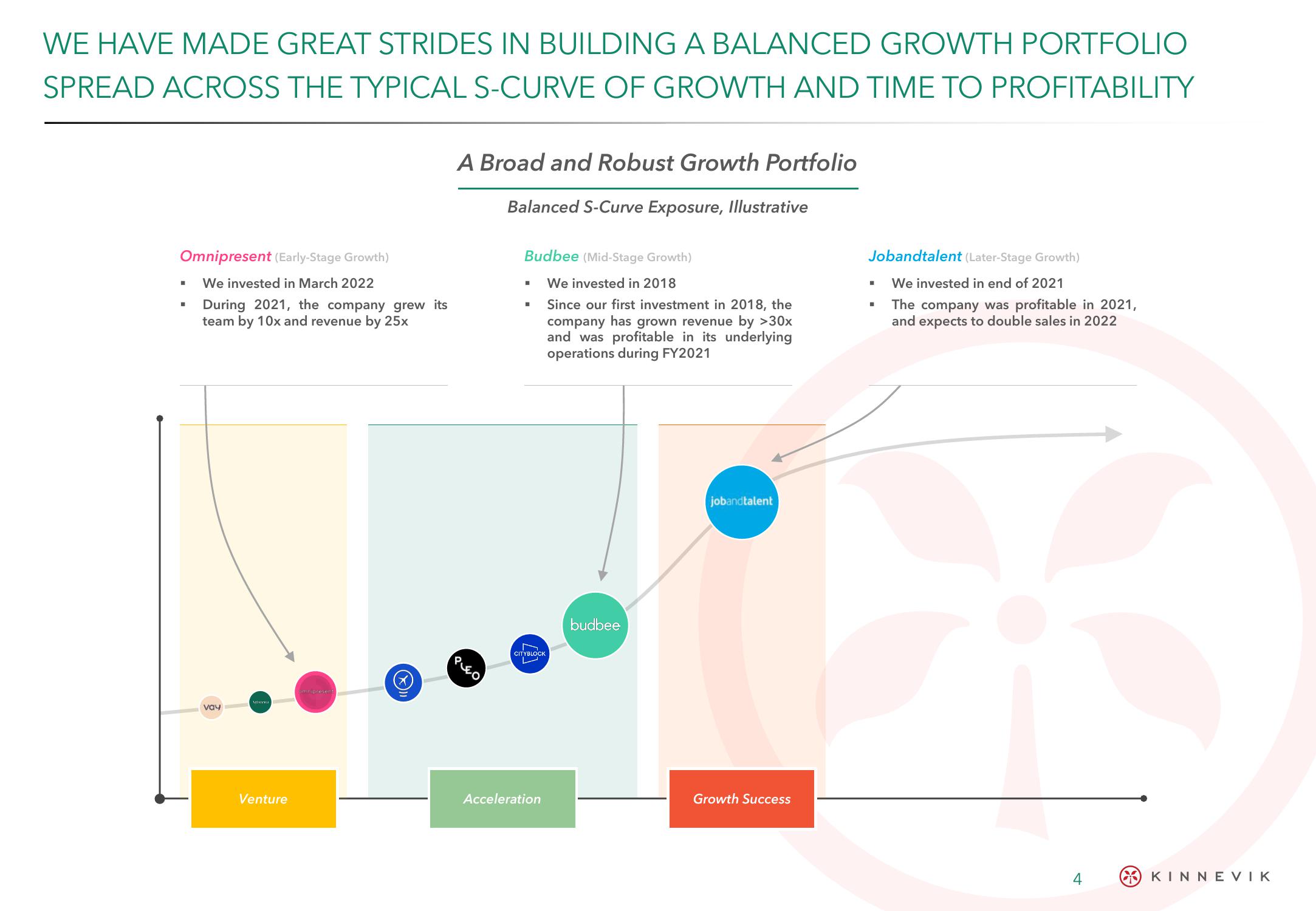 Kinnevik Results Presentation Deck slide image #4