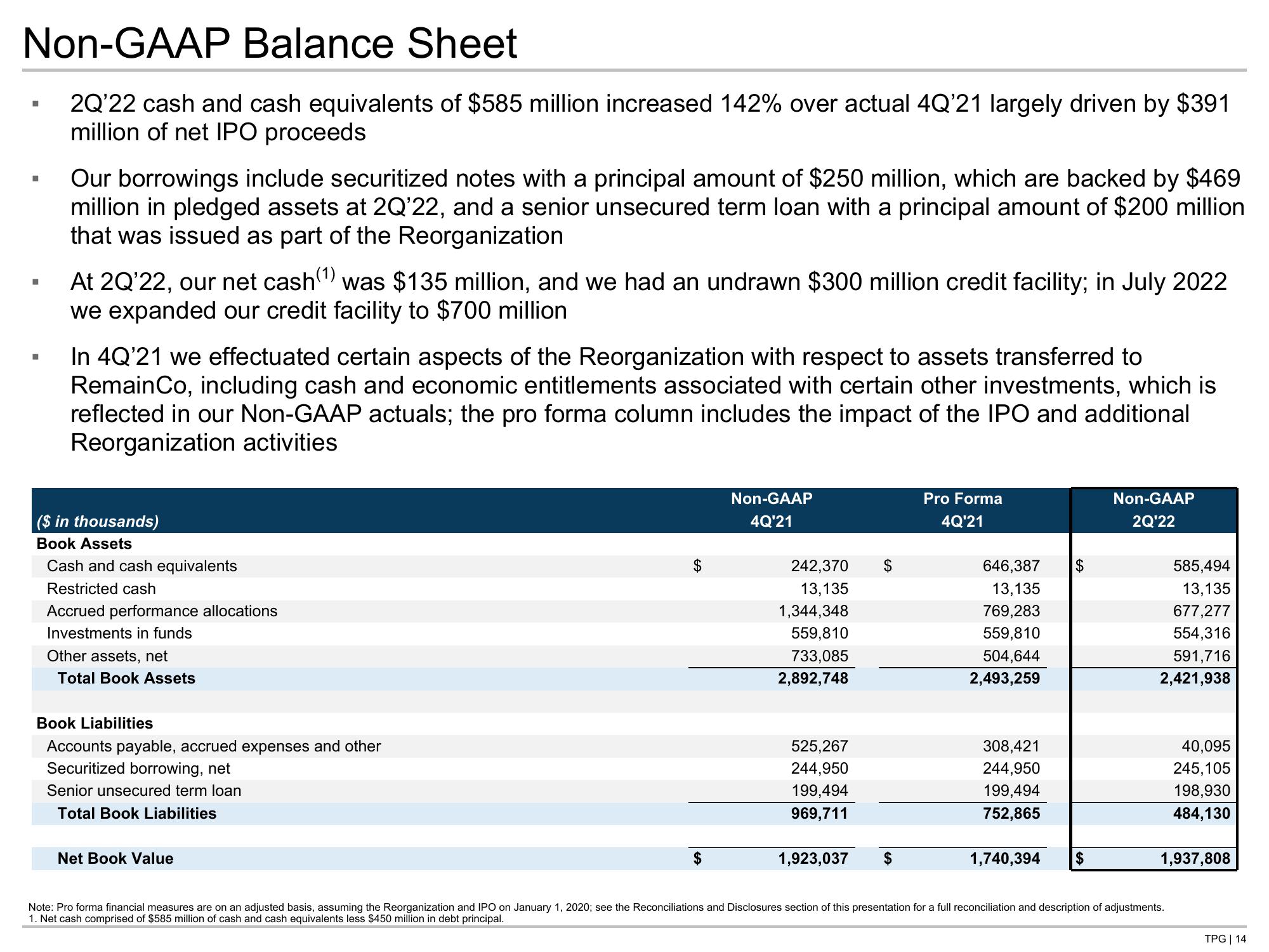 TPG Results Presentation Deck slide image #14