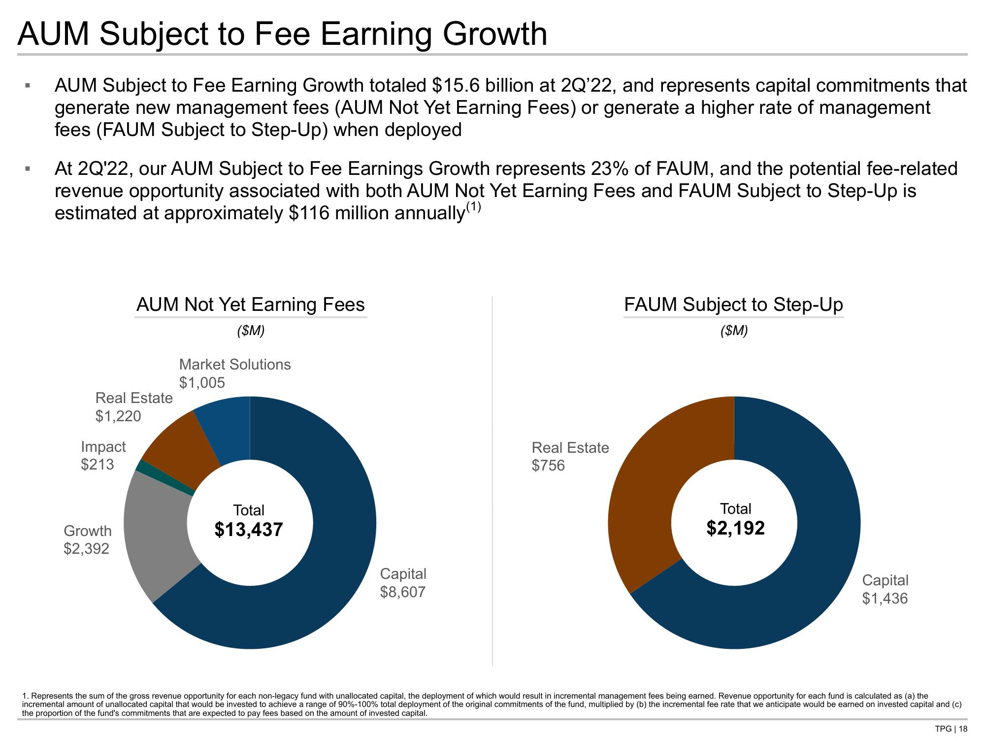 TPG Results Presentation Deck slide image #18