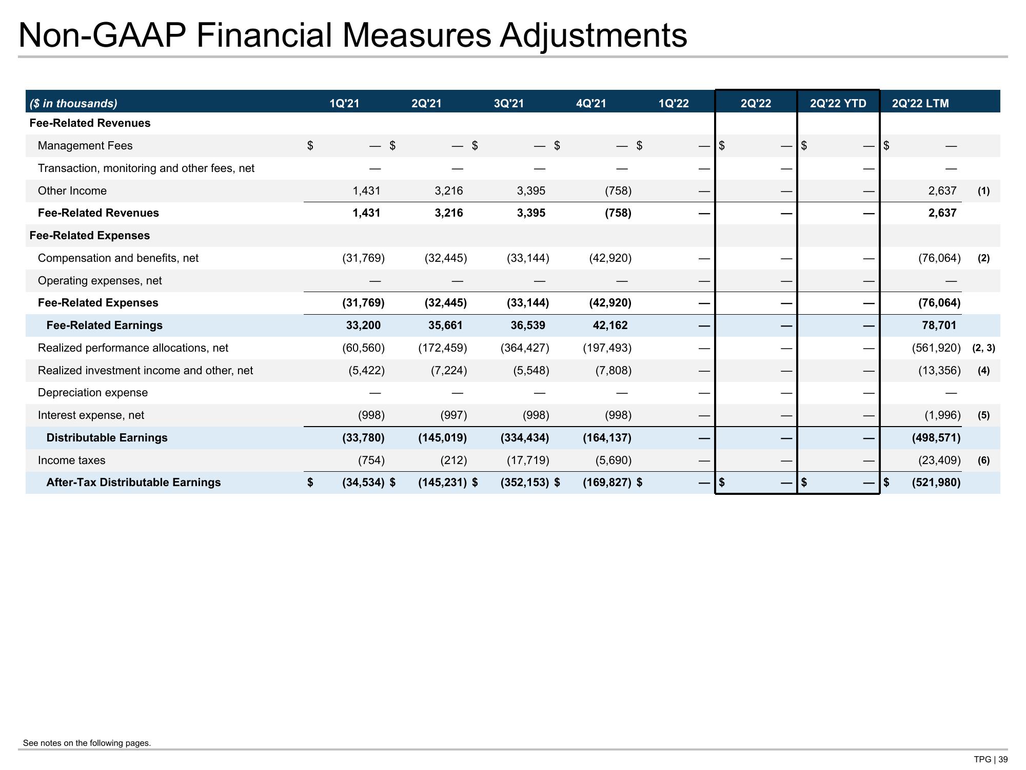 TPG Results Presentation Deck slide image #39