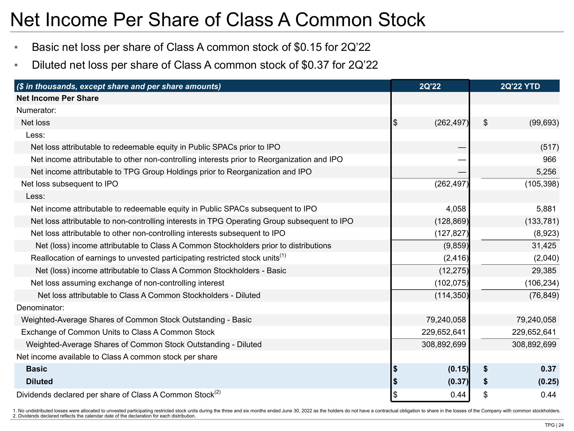 TPG Results Presentation Deck slide image #24