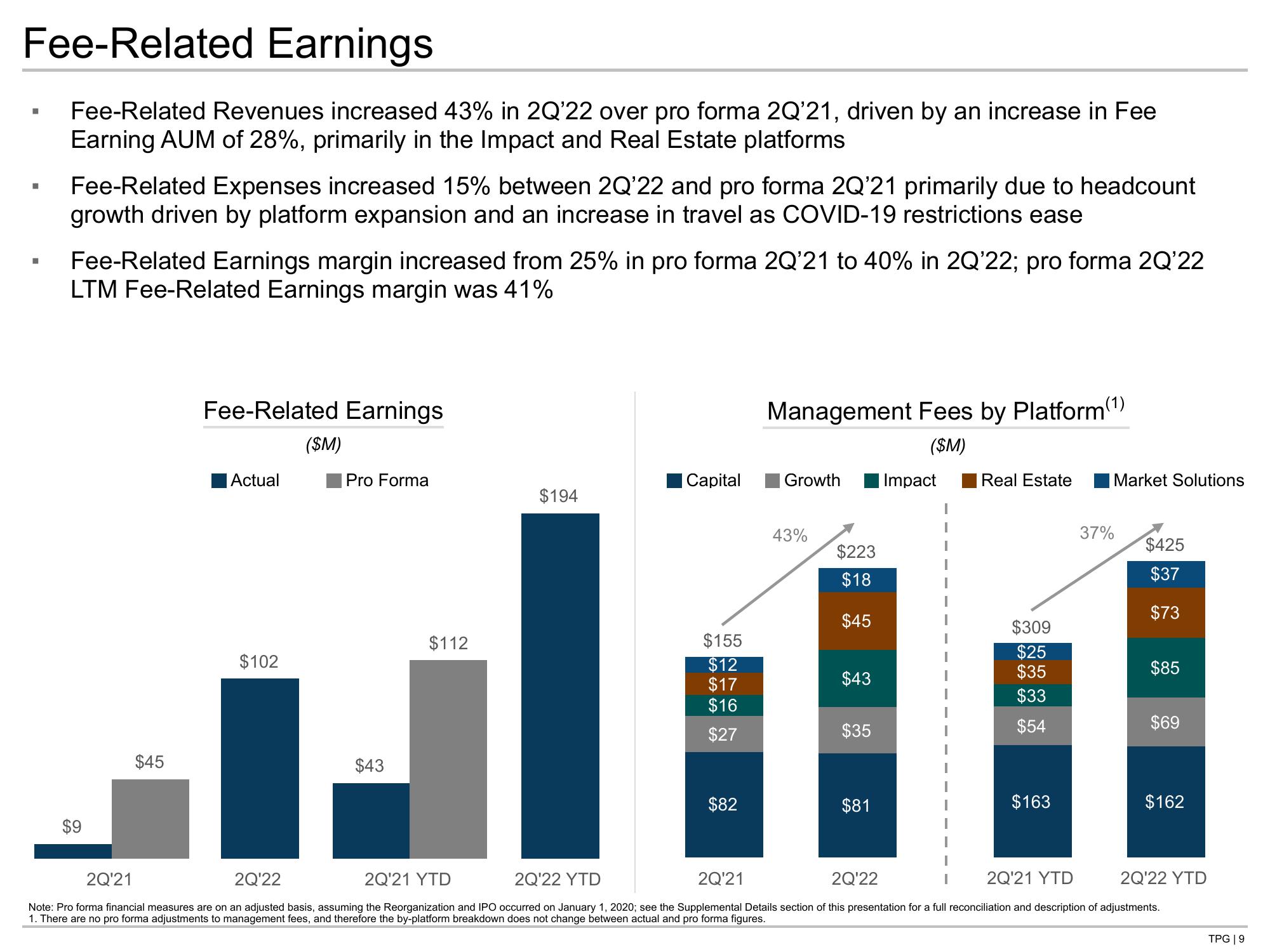 TPG Results Presentation Deck slide image #9