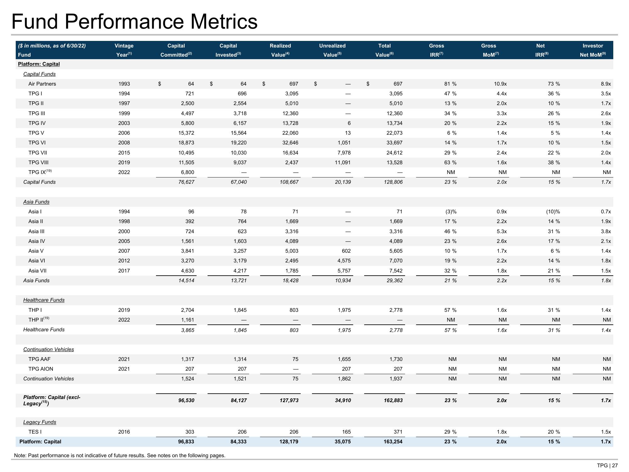 TPG Results Presentation Deck slide image #27