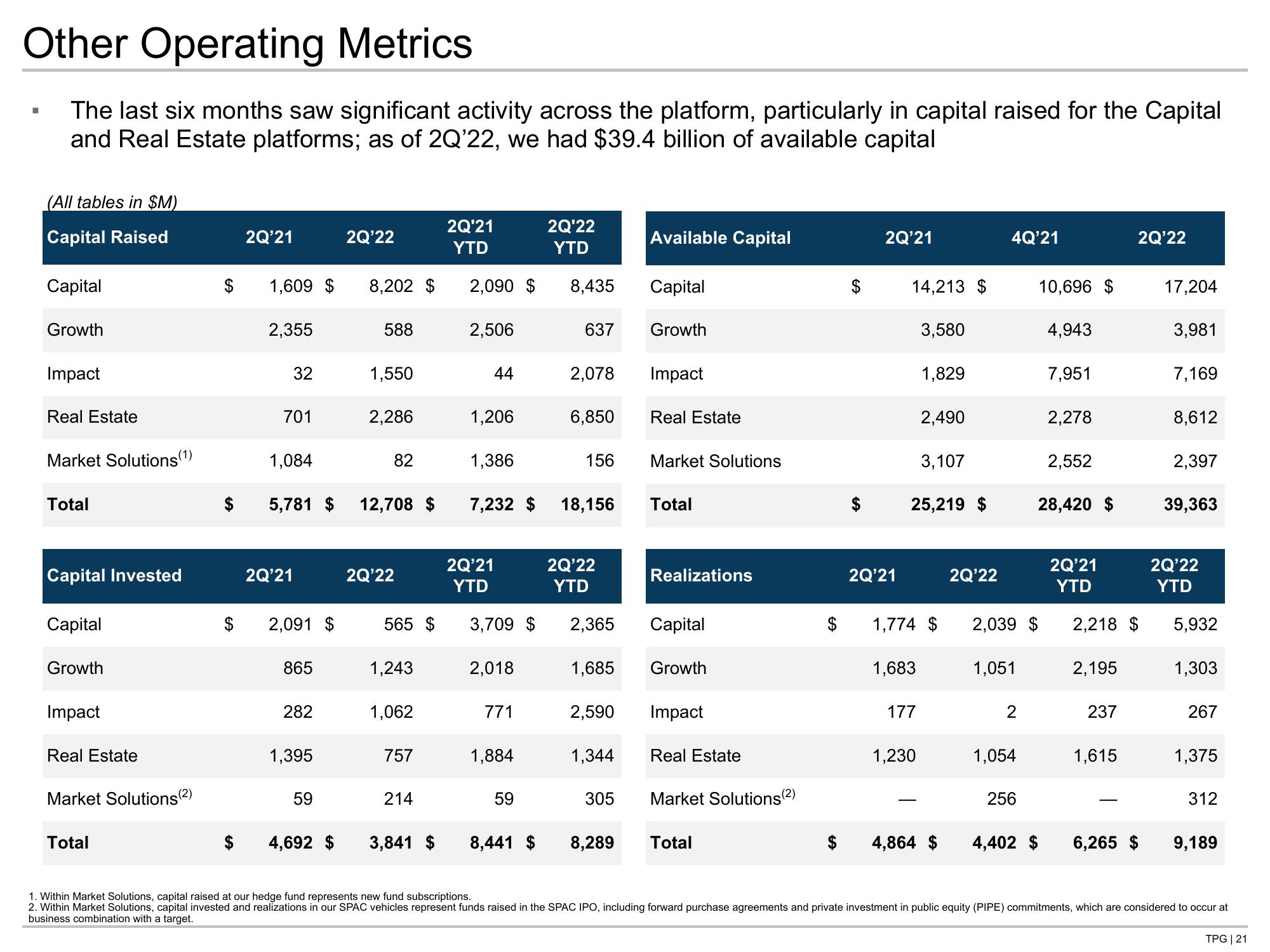 TPG Results Presentation Deck slide image #21