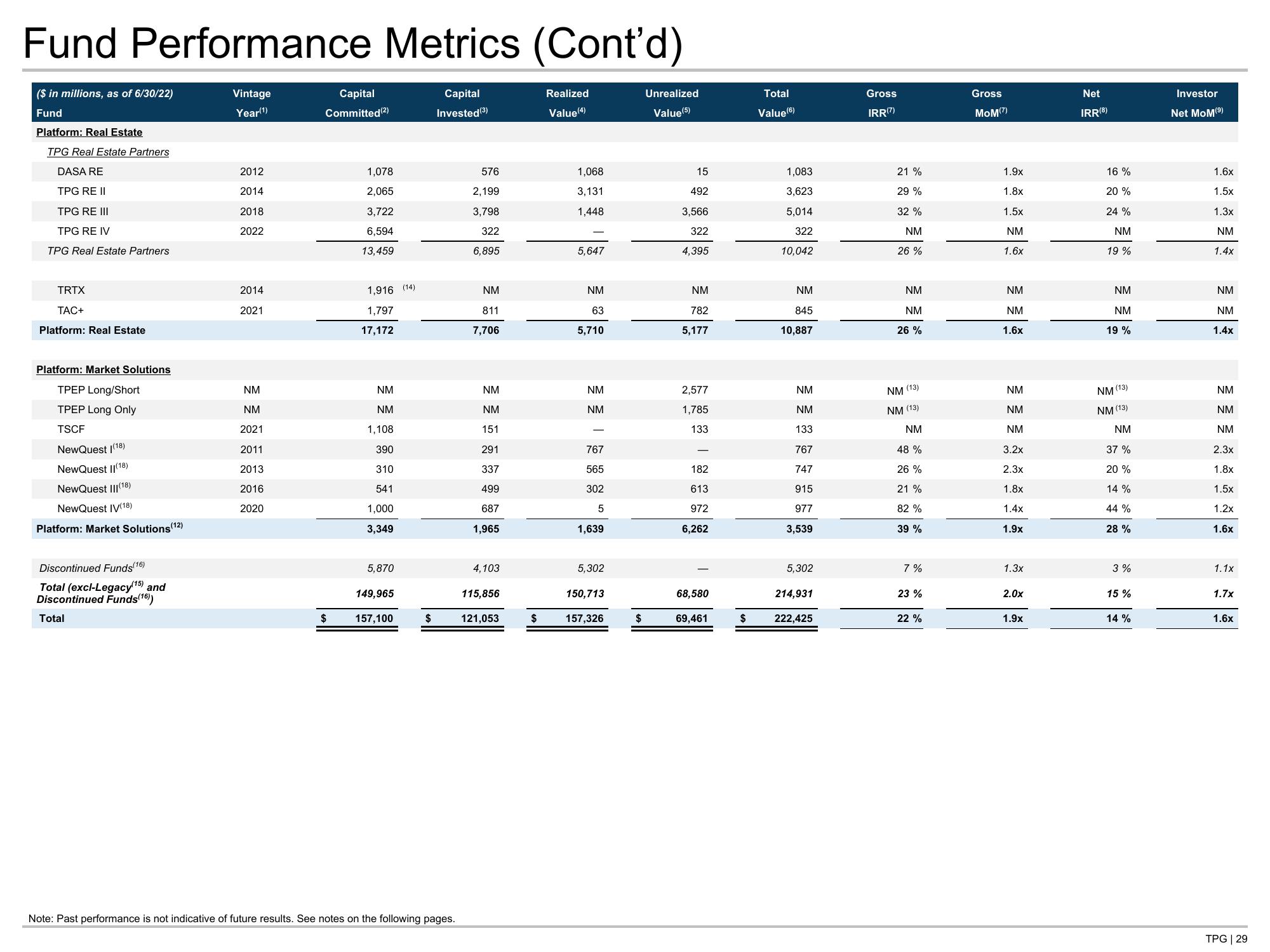 TPG Results Presentation Deck slide image #29