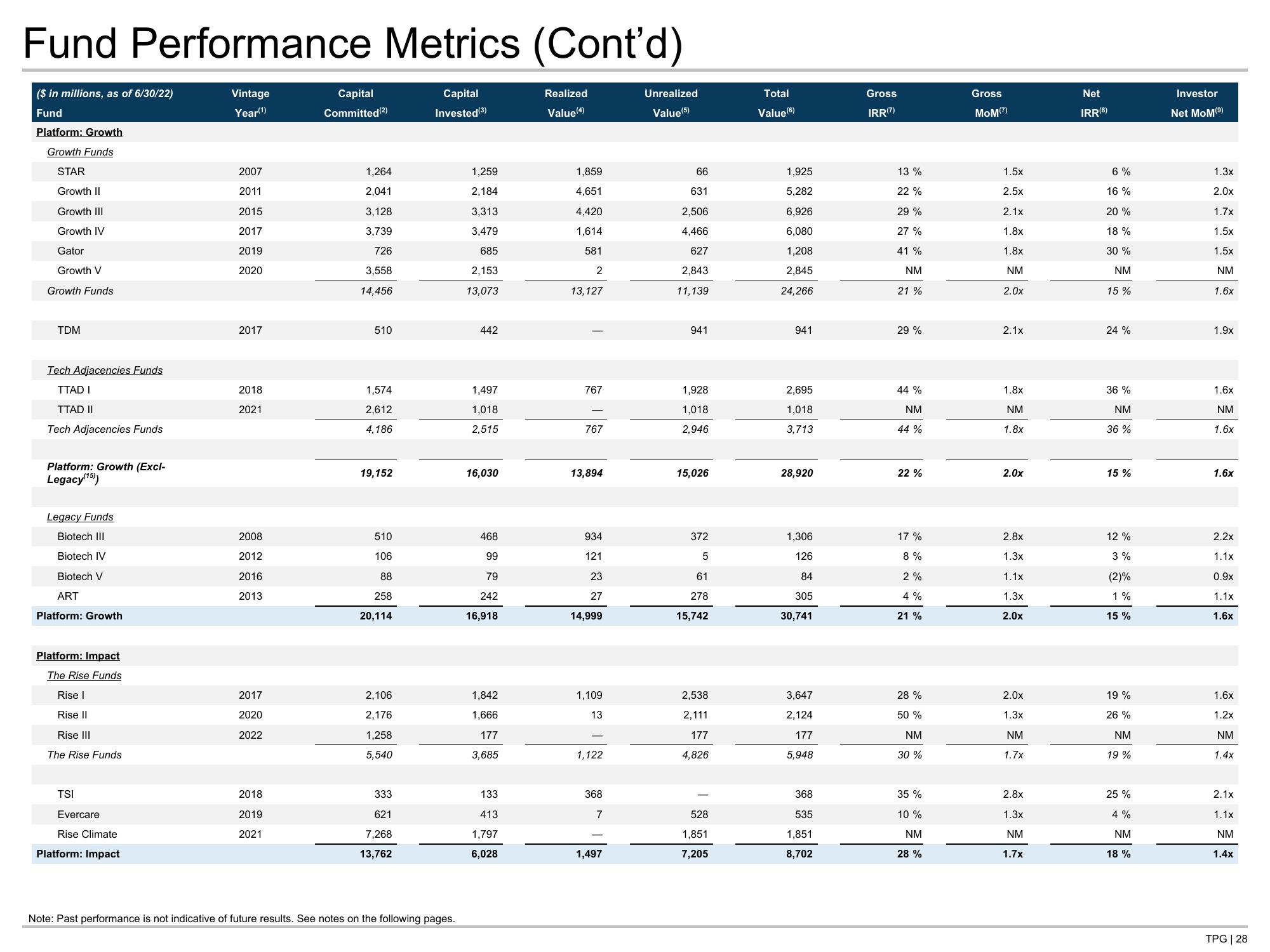 TPG Results Presentation Deck slide image #28