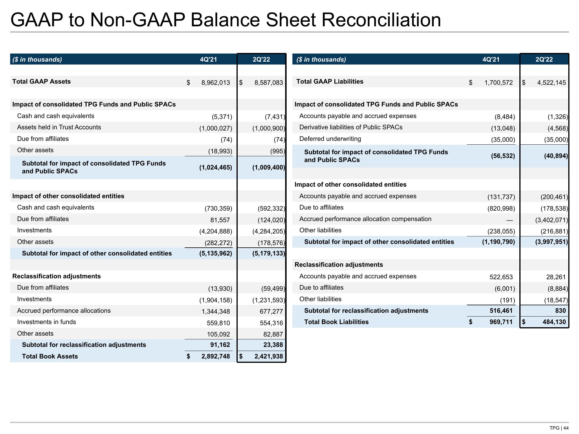 TPG Results Presentation Deck slide image #44