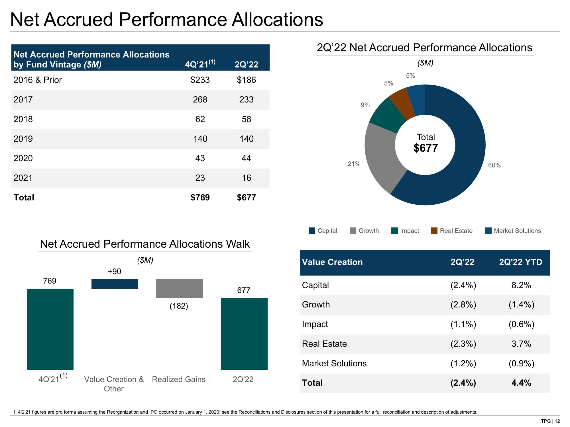 TPG Results Presentation Deck slide image #12