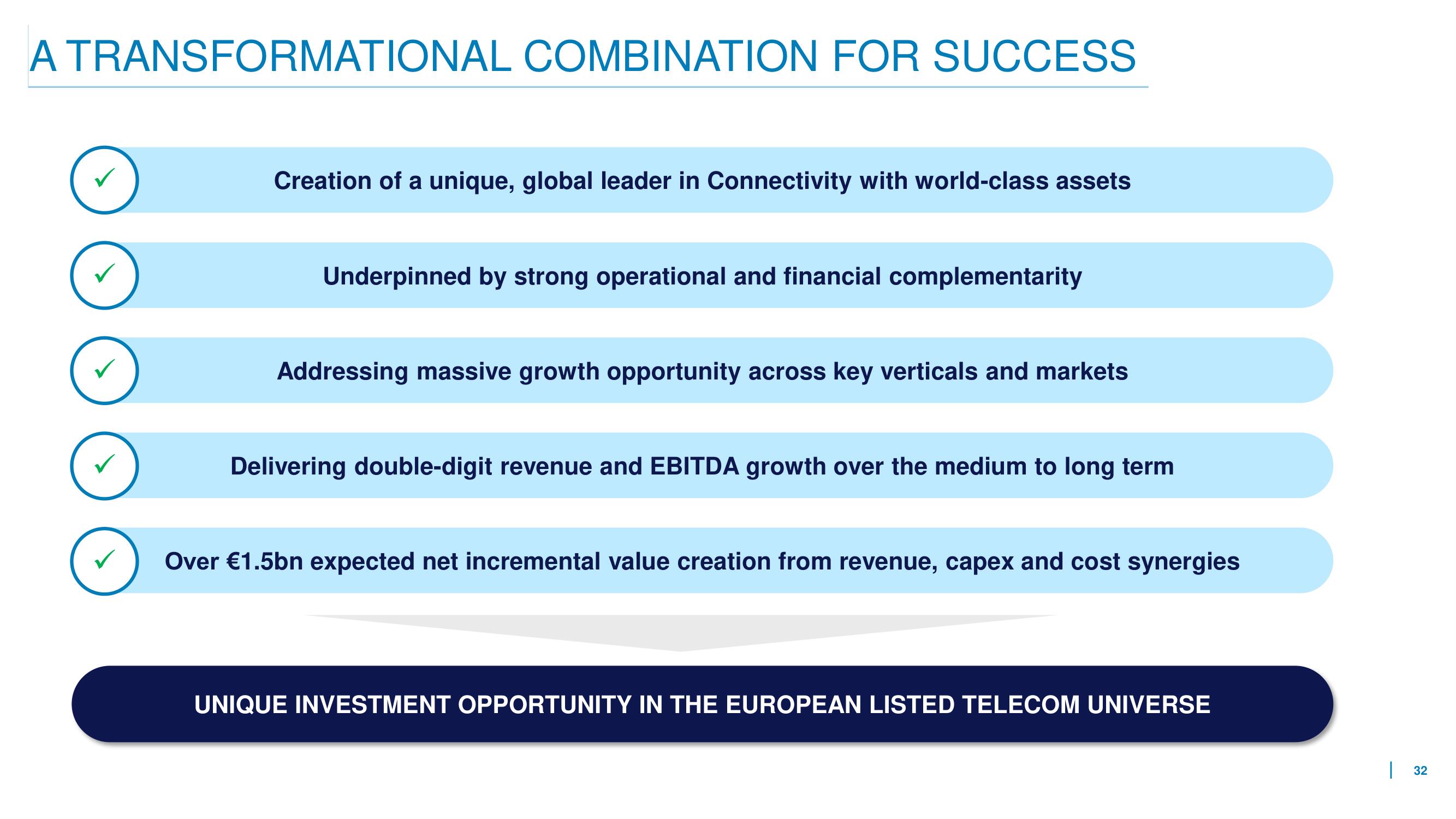 Eutelsat Mergers and Acquisitions Presentation Deck slide image #32