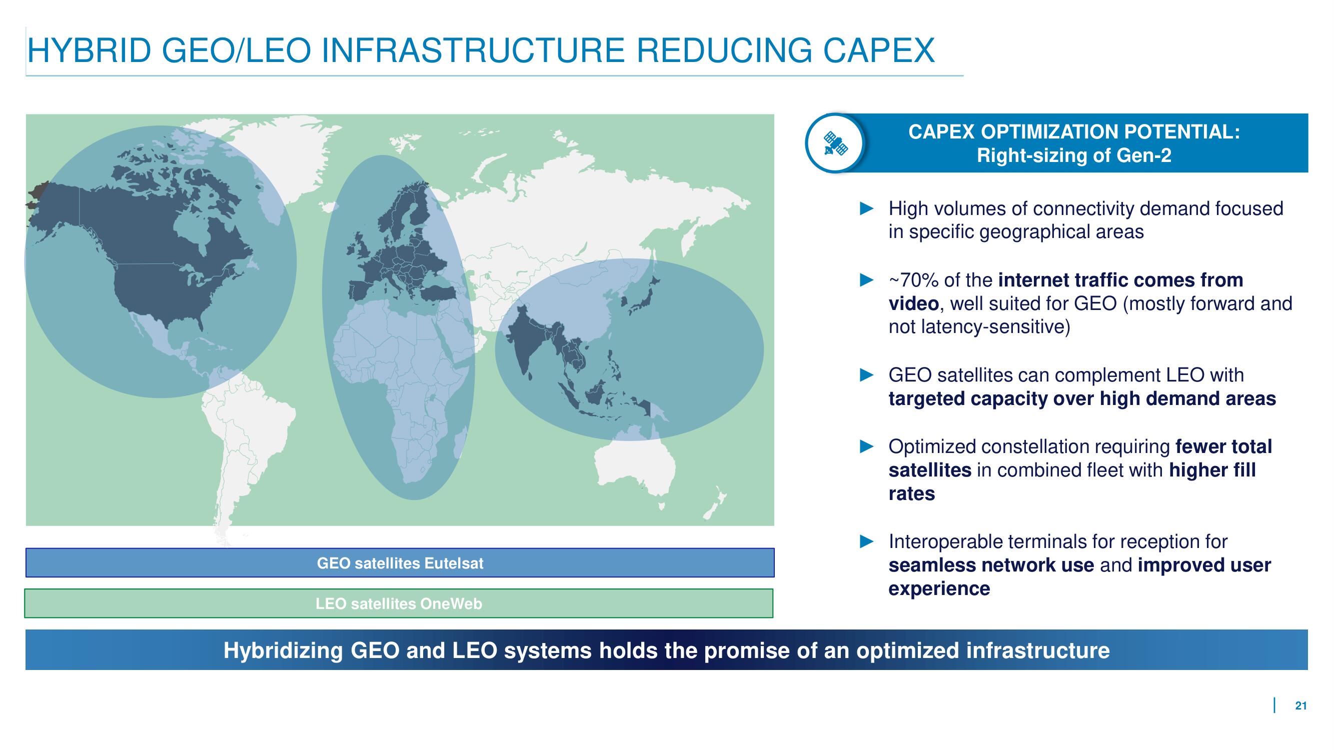 Eutelsat Mergers and Acquisitions Presentation Deck slide image #21