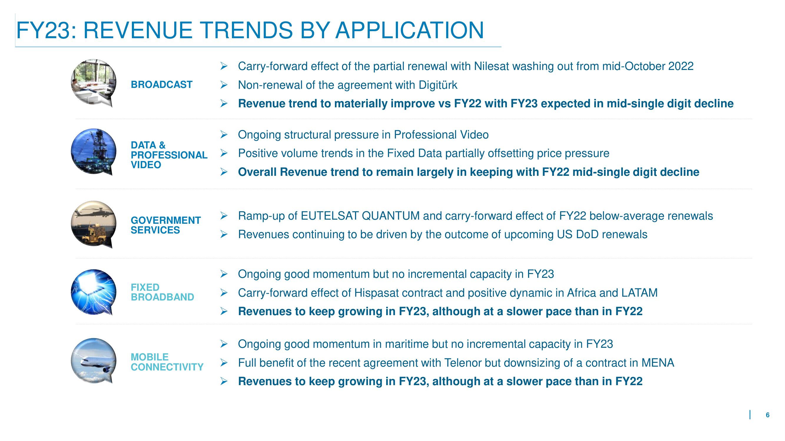 Eutelsat Mergers and Acquisitions Presentation Deck slide image #6