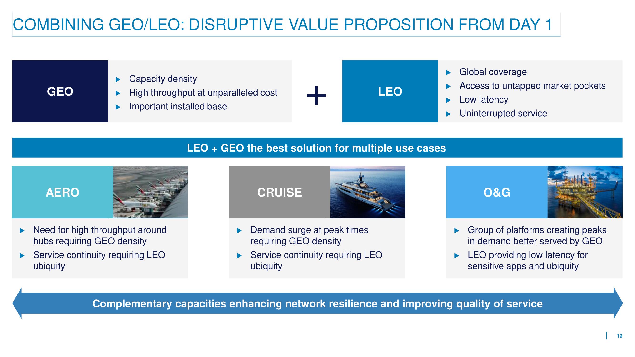 Eutelsat Mergers and Acquisitions Presentation Deck slide image #19