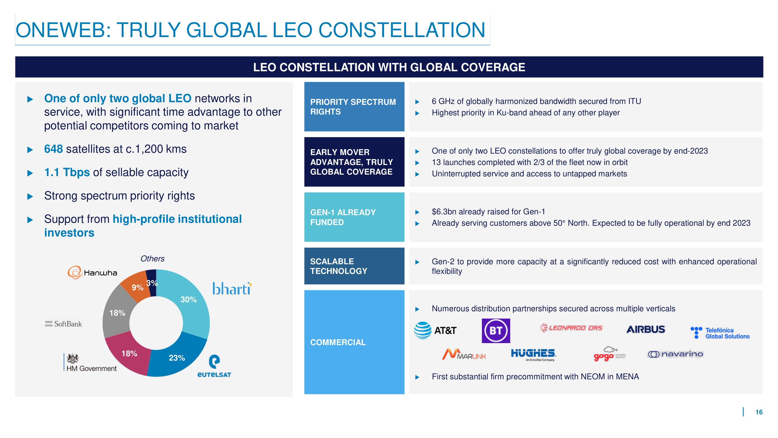 Eutelsat Mergers and Acquisitions Presentation Deck slide image #16