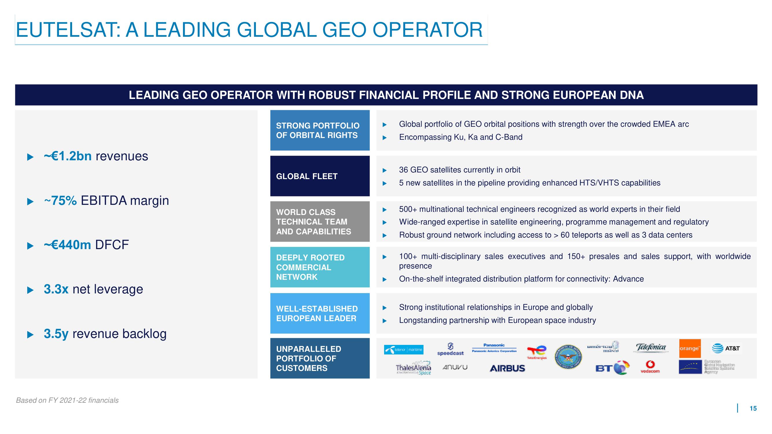 Eutelsat Mergers and Acquisitions Presentation Deck slide image #15