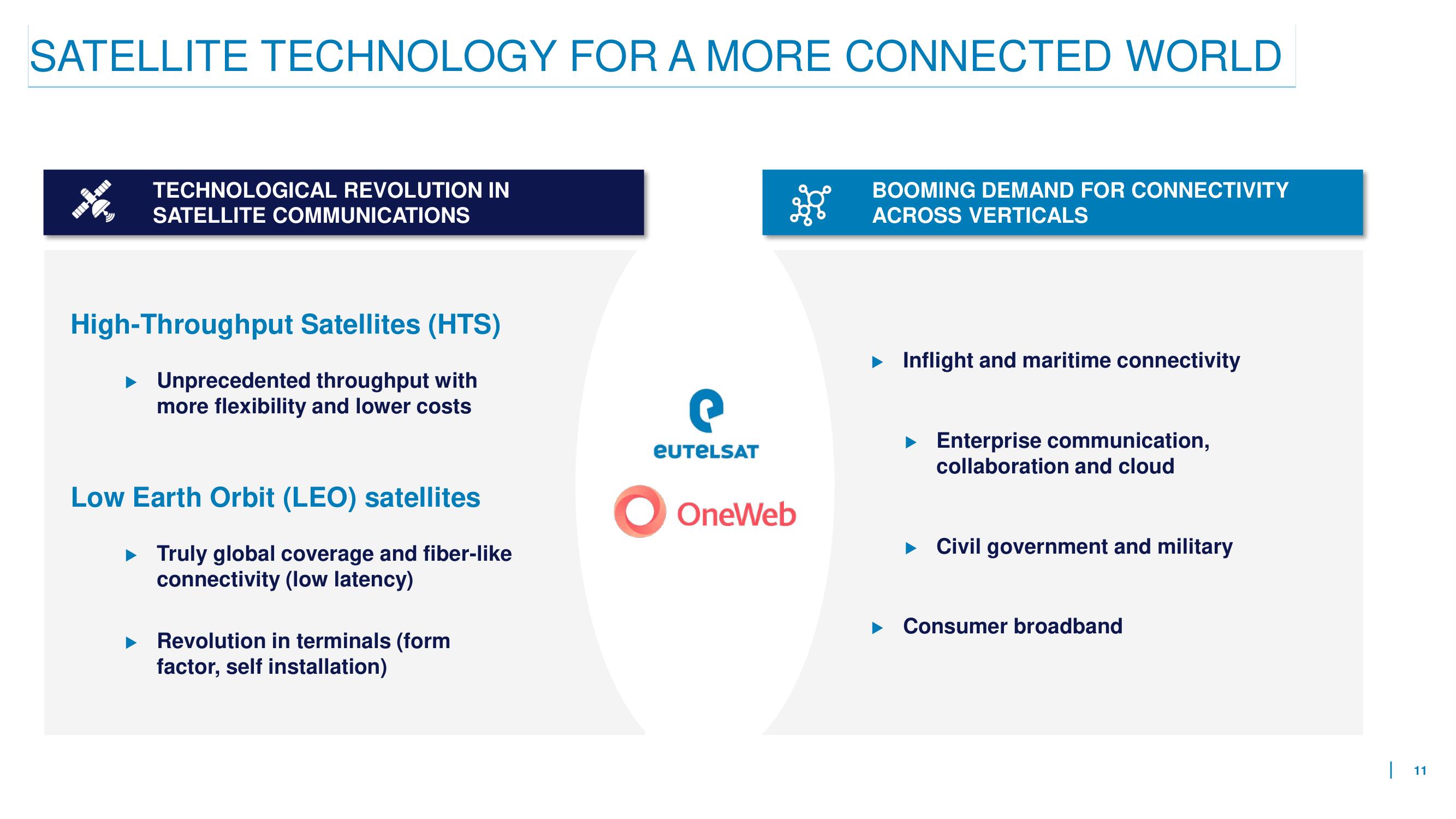 Eutelsat Mergers and Acquisitions Presentation Deck slide image #11