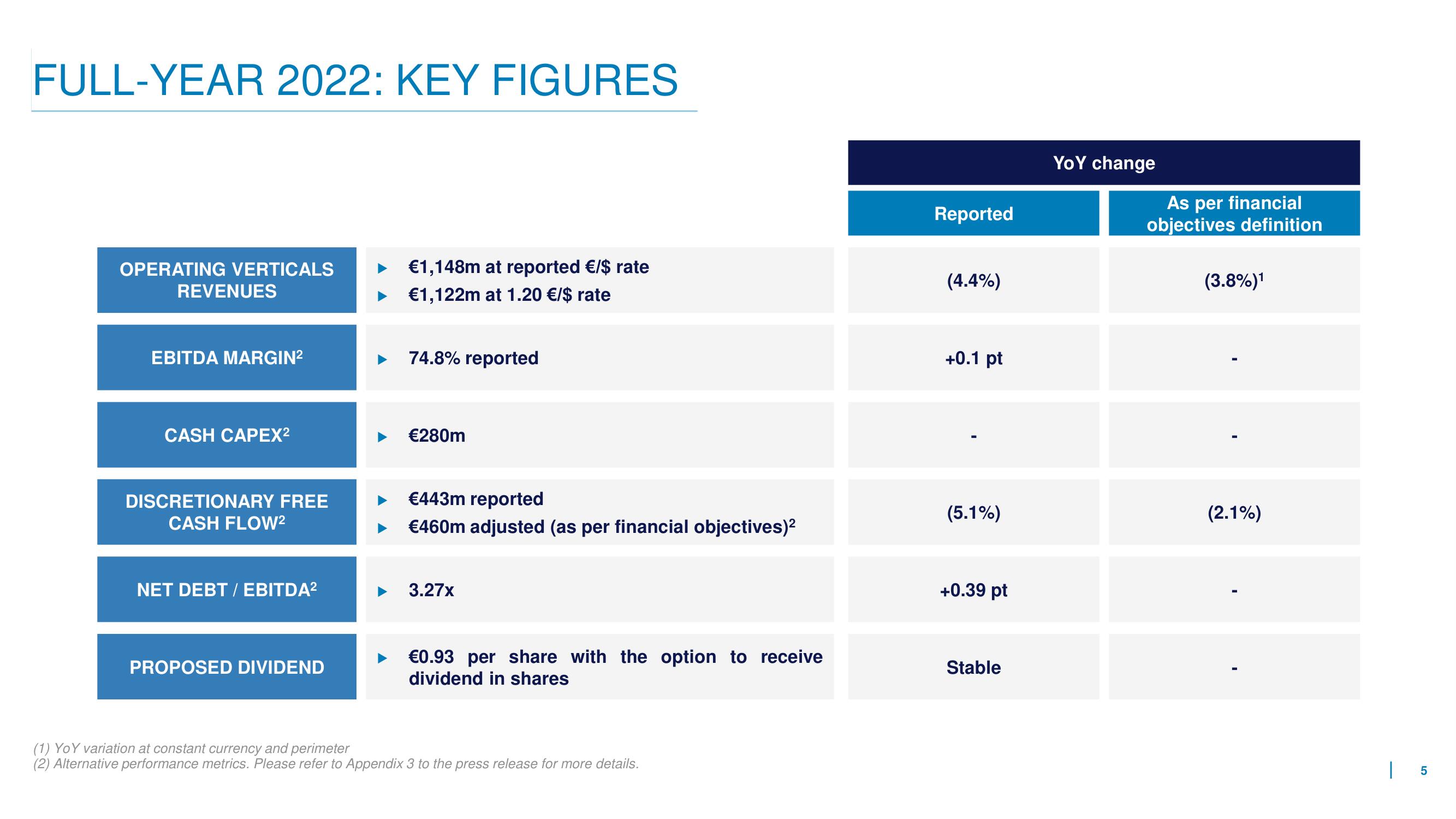 Eutelsat Mergers and Acquisitions Presentation Deck slide image #5