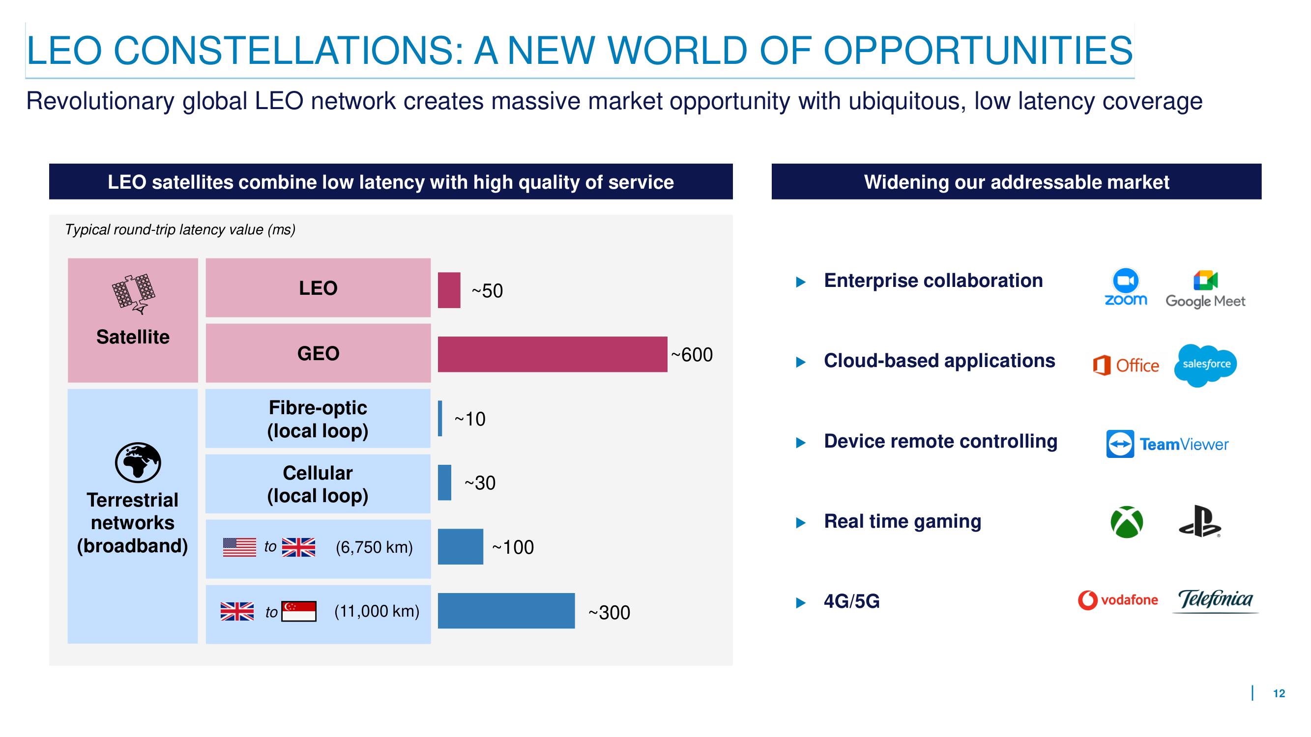 Eutelsat Mergers and Acquisitions Presentation Deck slide image #12