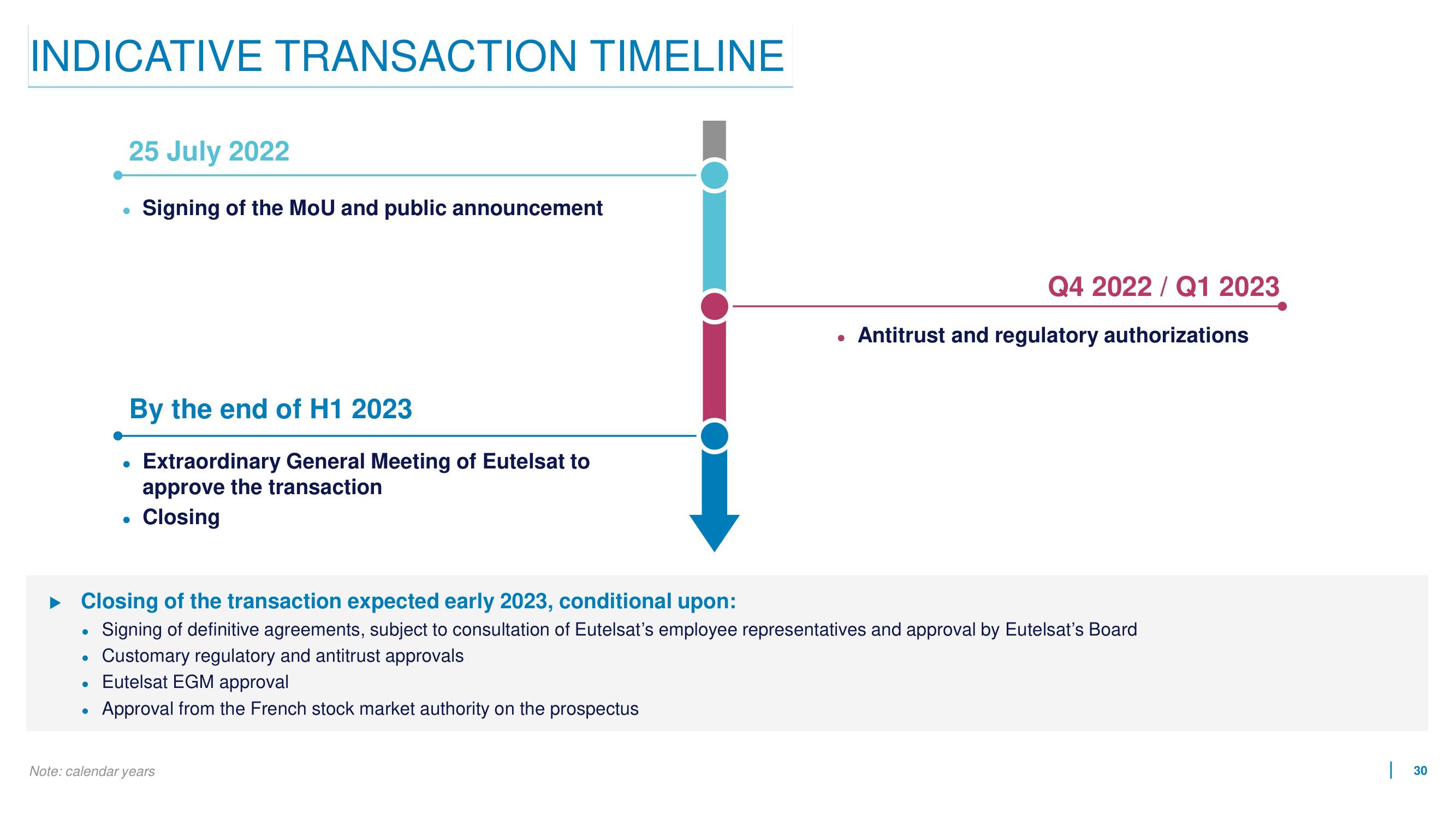 Eutelsat Mergers and Acquisitions Presentation Deck slide image #30