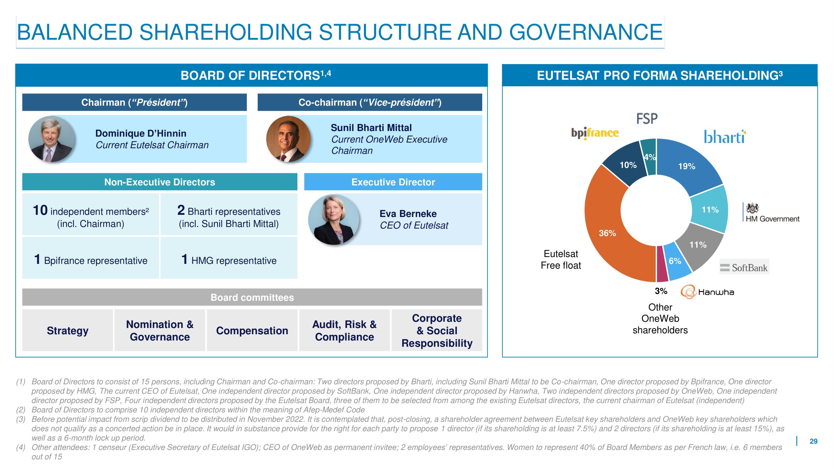 Eutelsat Mergers and Acquisitions Presentation Deck slide image #29