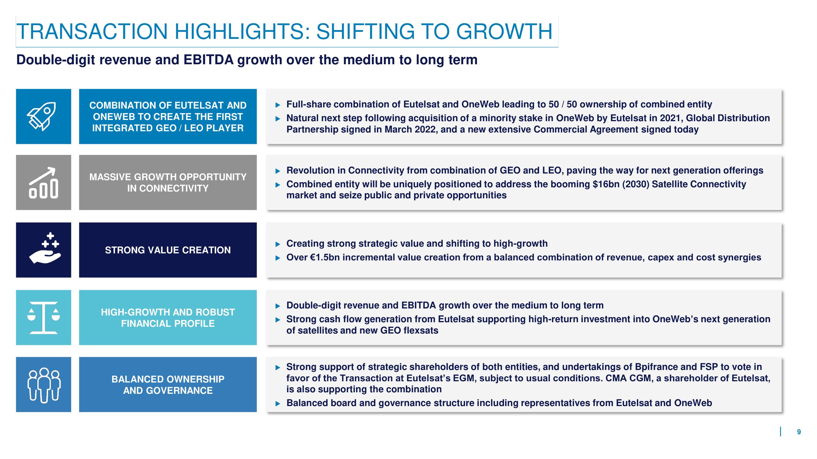 Eutelsat Mergers and Acquisitions Presentation Deck slide image #9