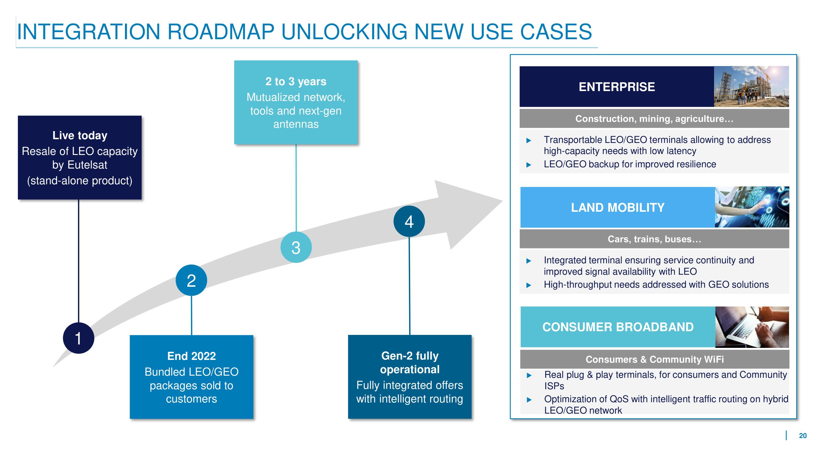 Eutelsat Mergers and Acquisitions Presentation Deck slide image #20