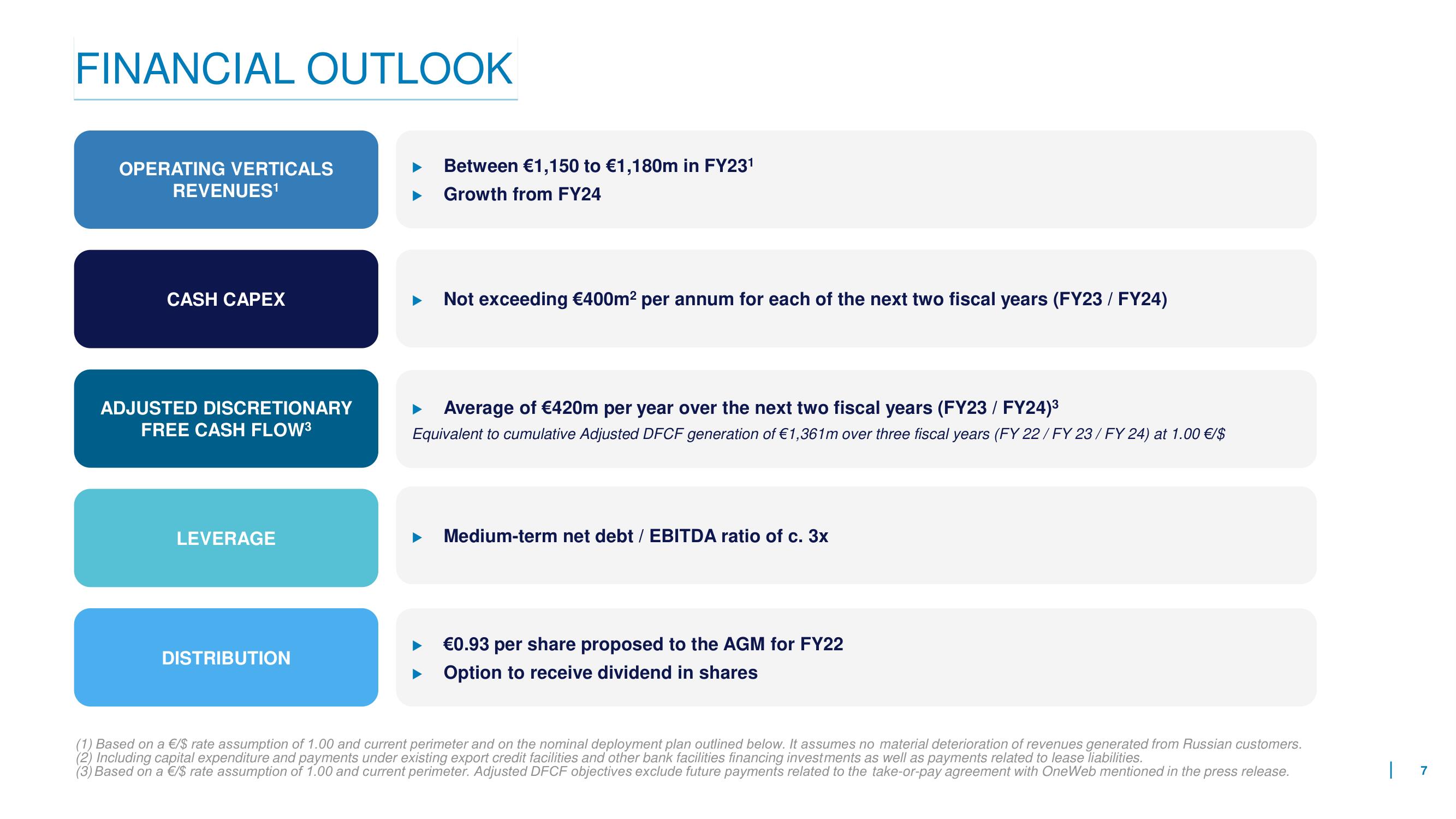 Eutelsat Mergers and Acquisitions Presentation Deck slide image #7