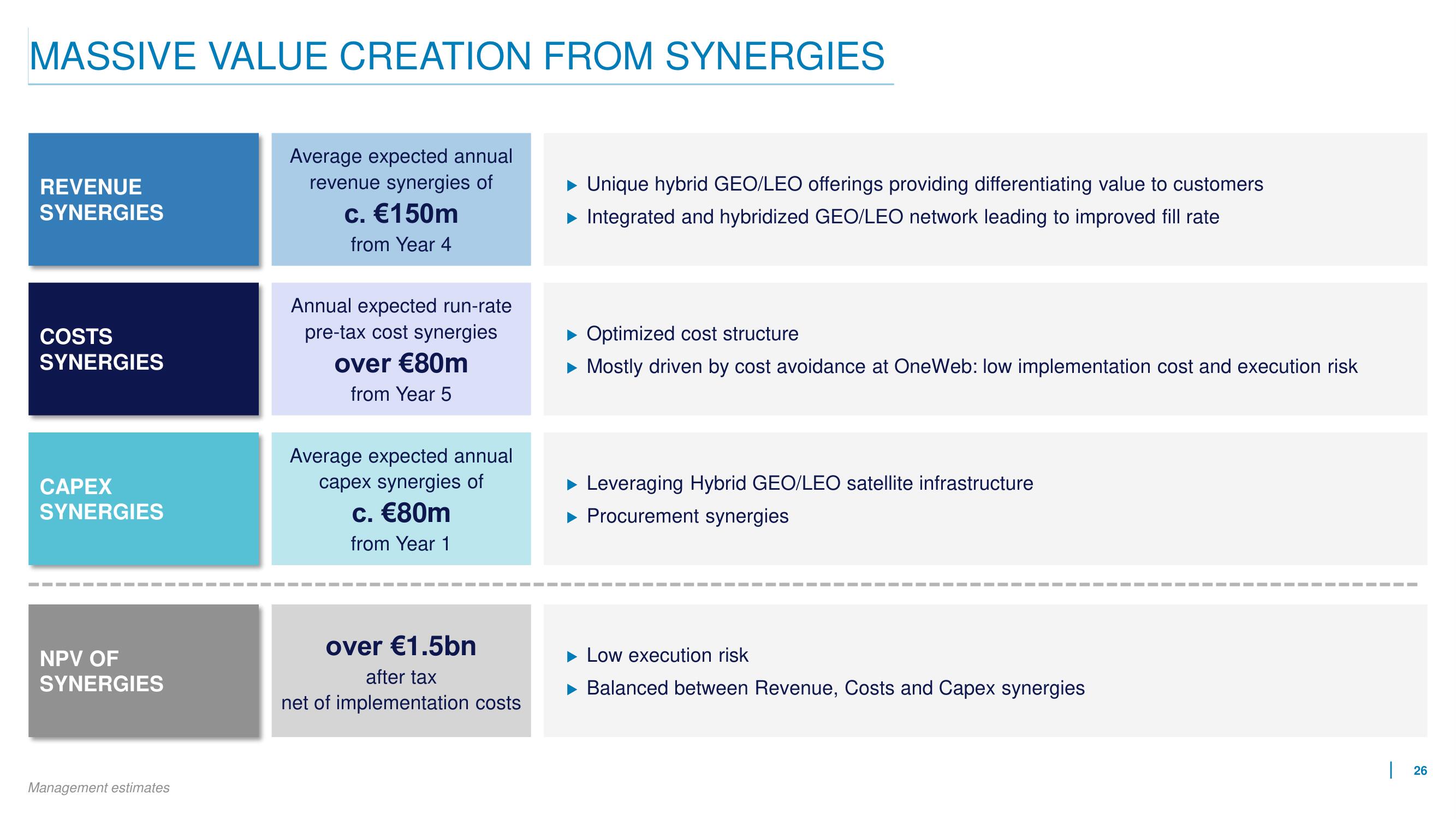 Eutelsat Mergers and Acquisitions Presentation Deck slide image #26