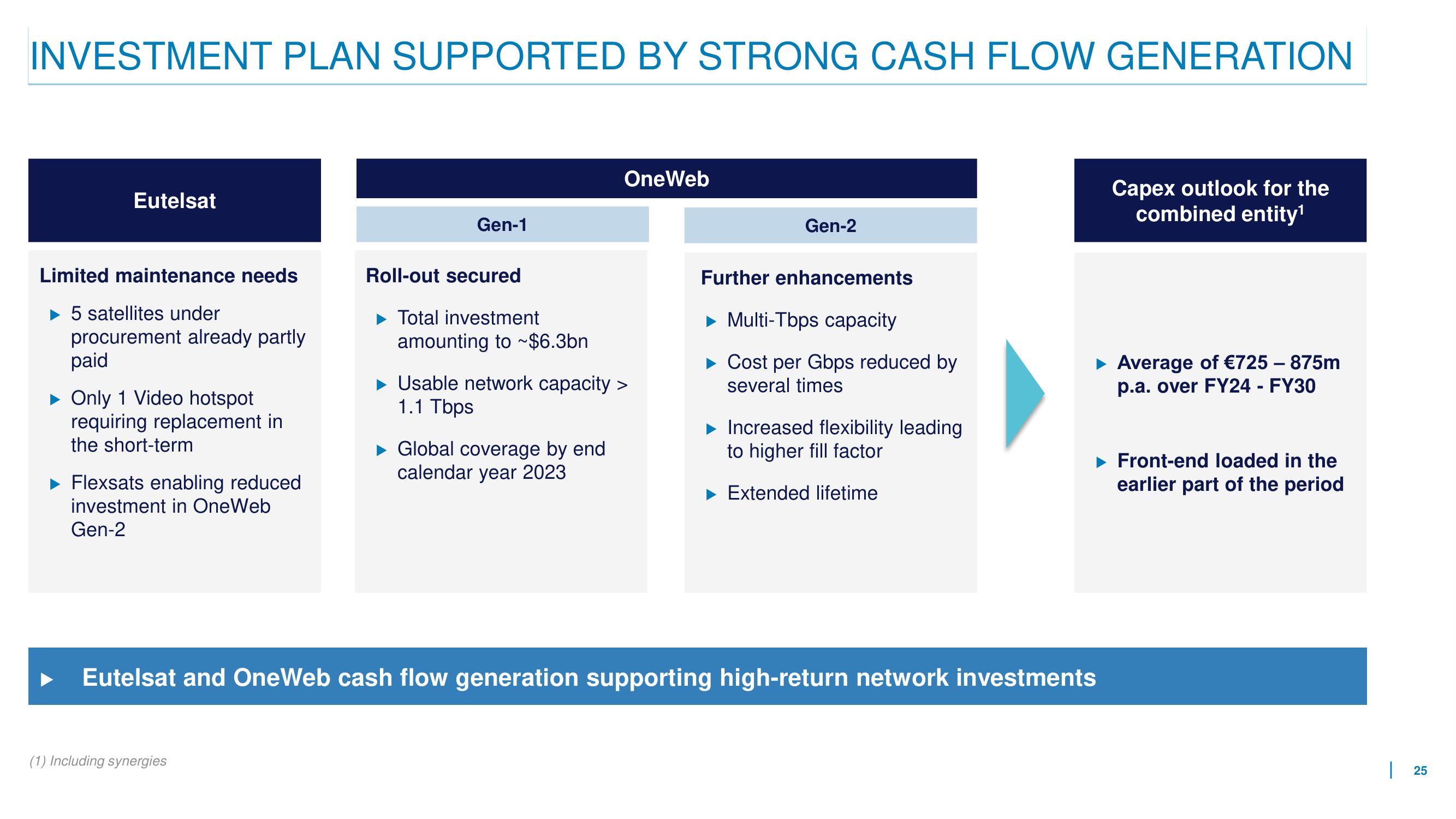 Eutelsat Mergers and Acquisitions Presentation Deck slide image #25