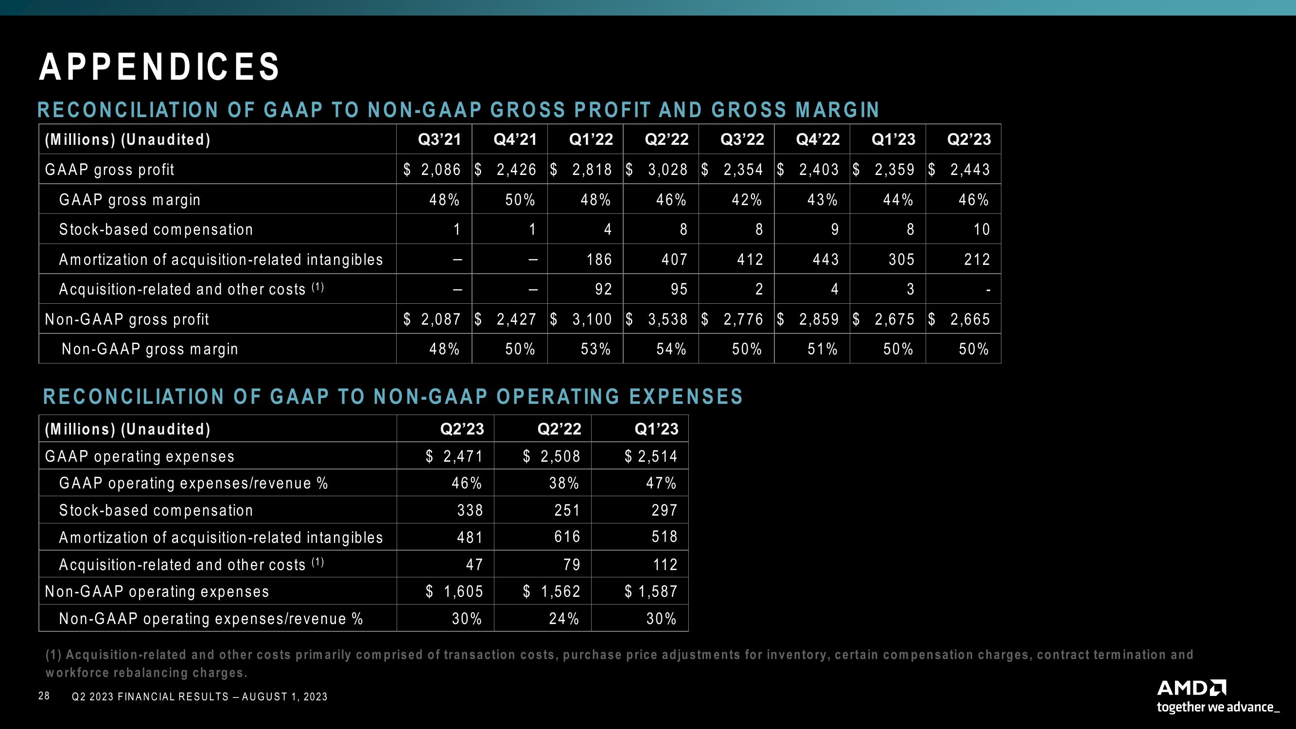 AMD Results Presentation Deck slide image #28