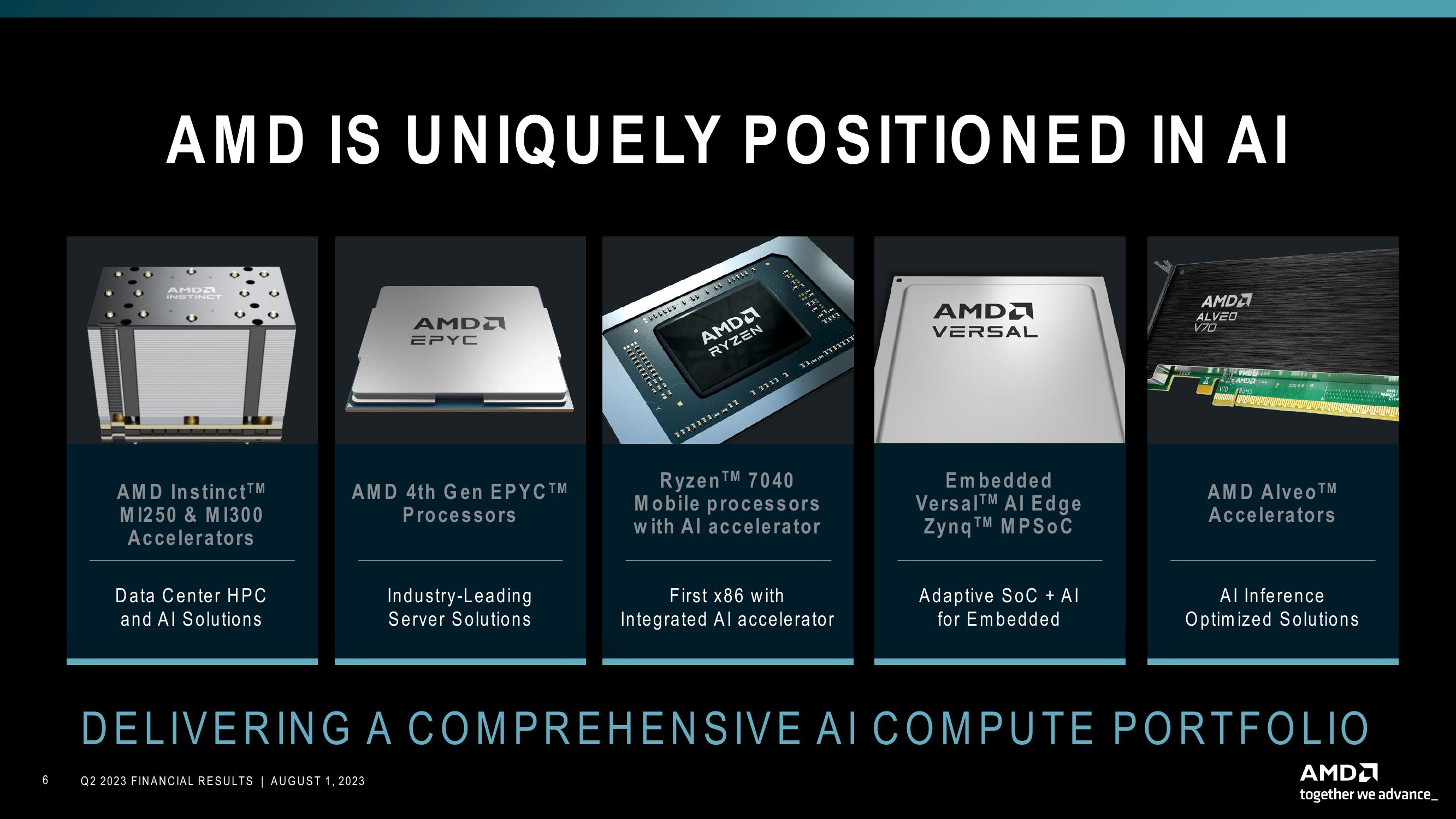 AMD Results Presentation Deck slide image #6