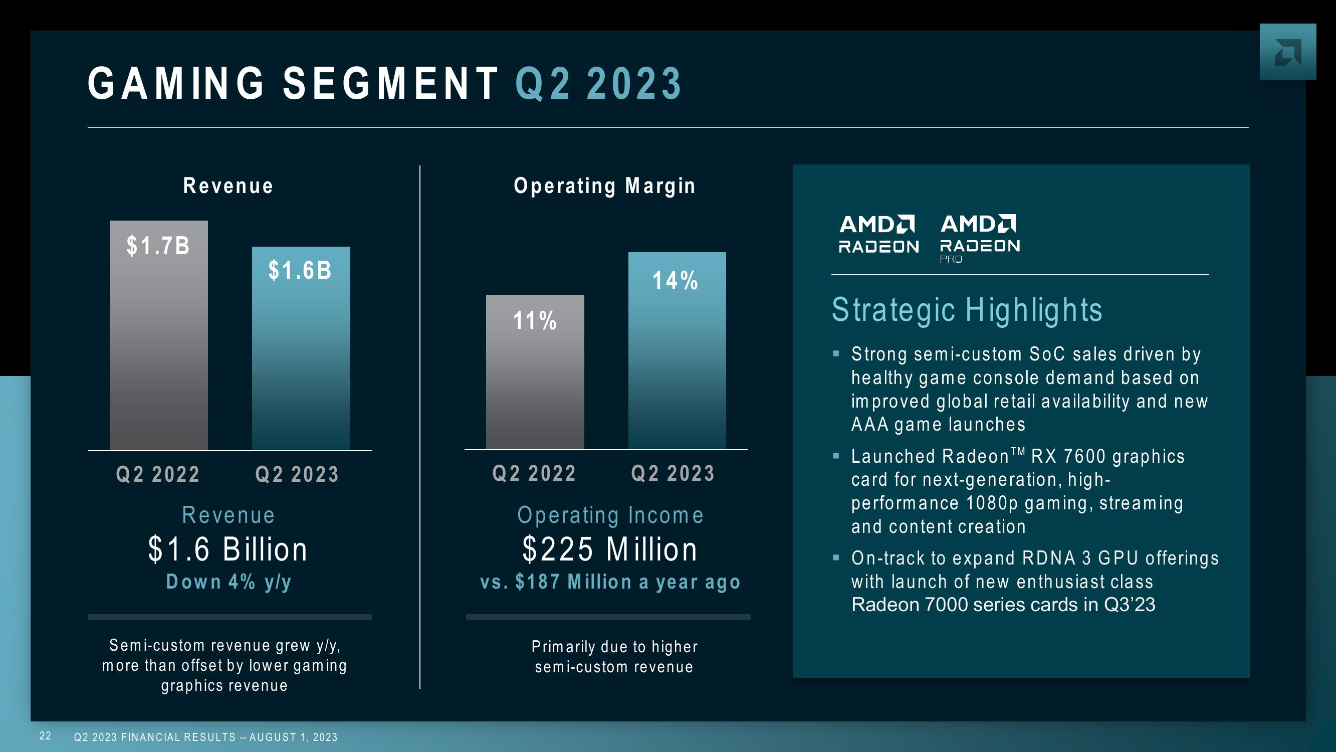 AMD Results Presentation Deck slide image #22