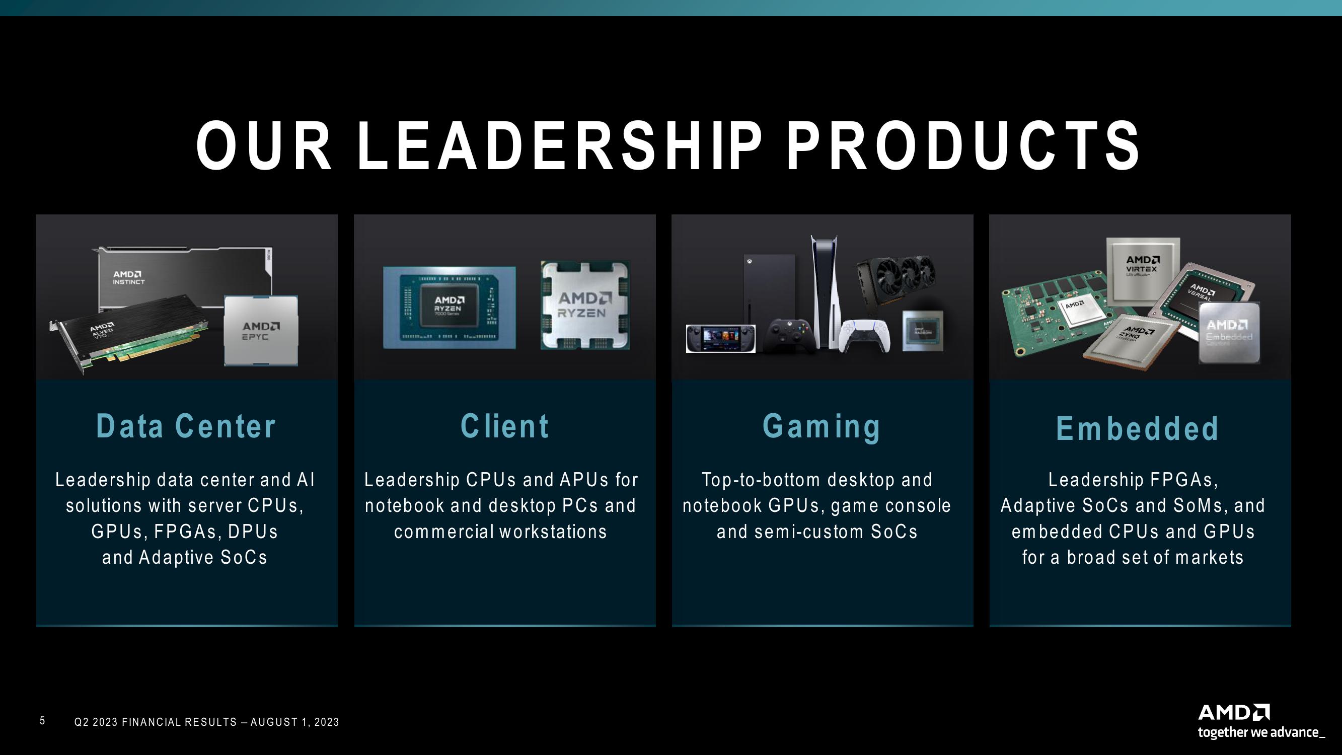 AMD Results Presentation Deck slide image #5