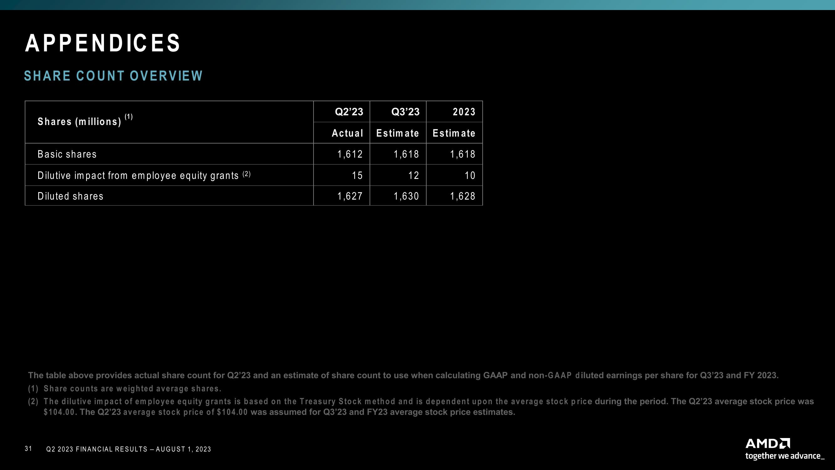 AMD Results Presentation Deck slide image #31