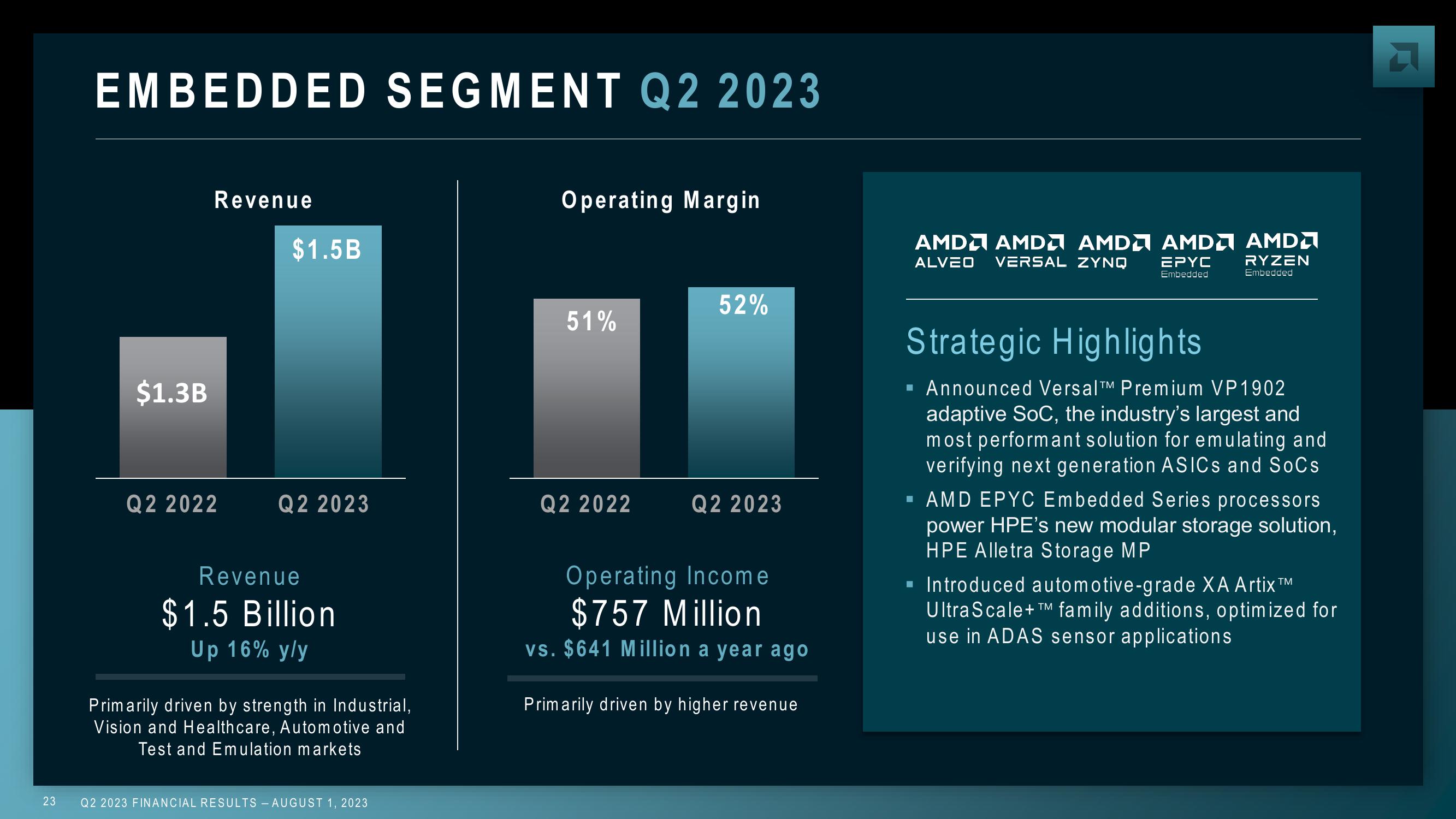 AMD Results Presentation Deck slide image #23