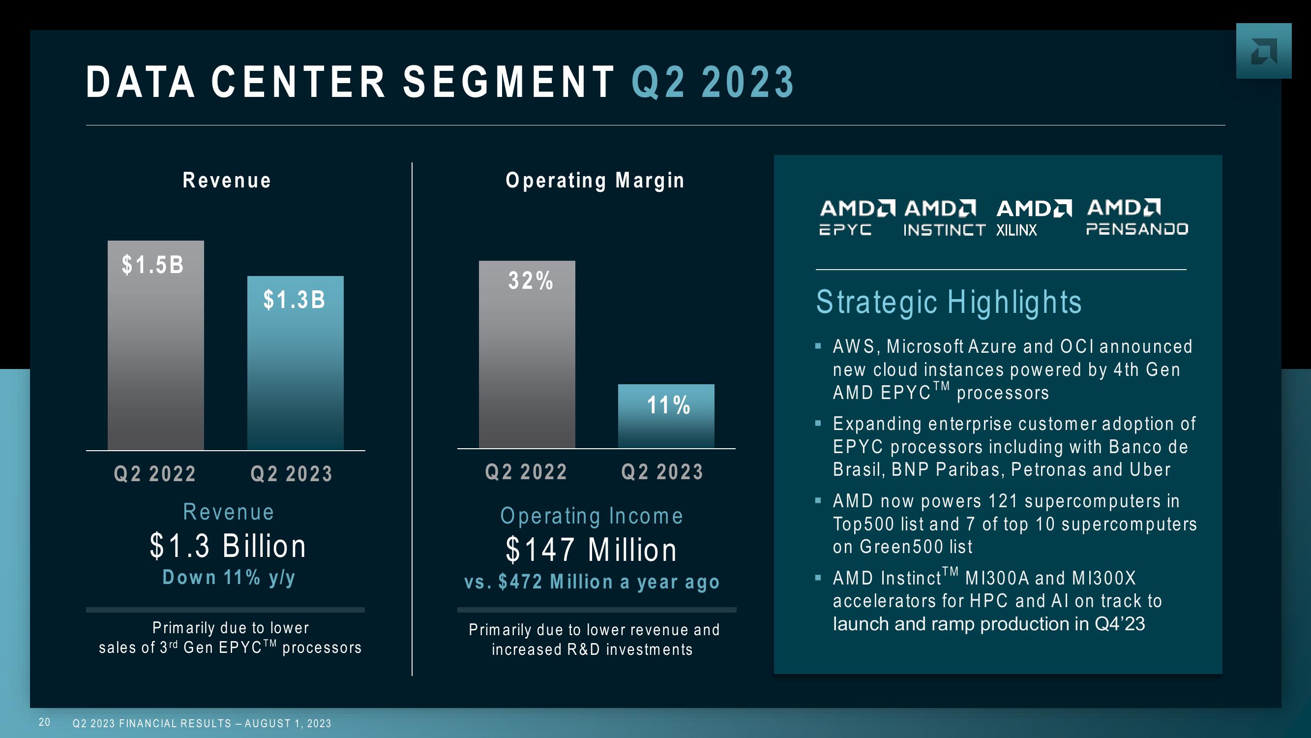 AMD Results Presentation Deck slide image #20