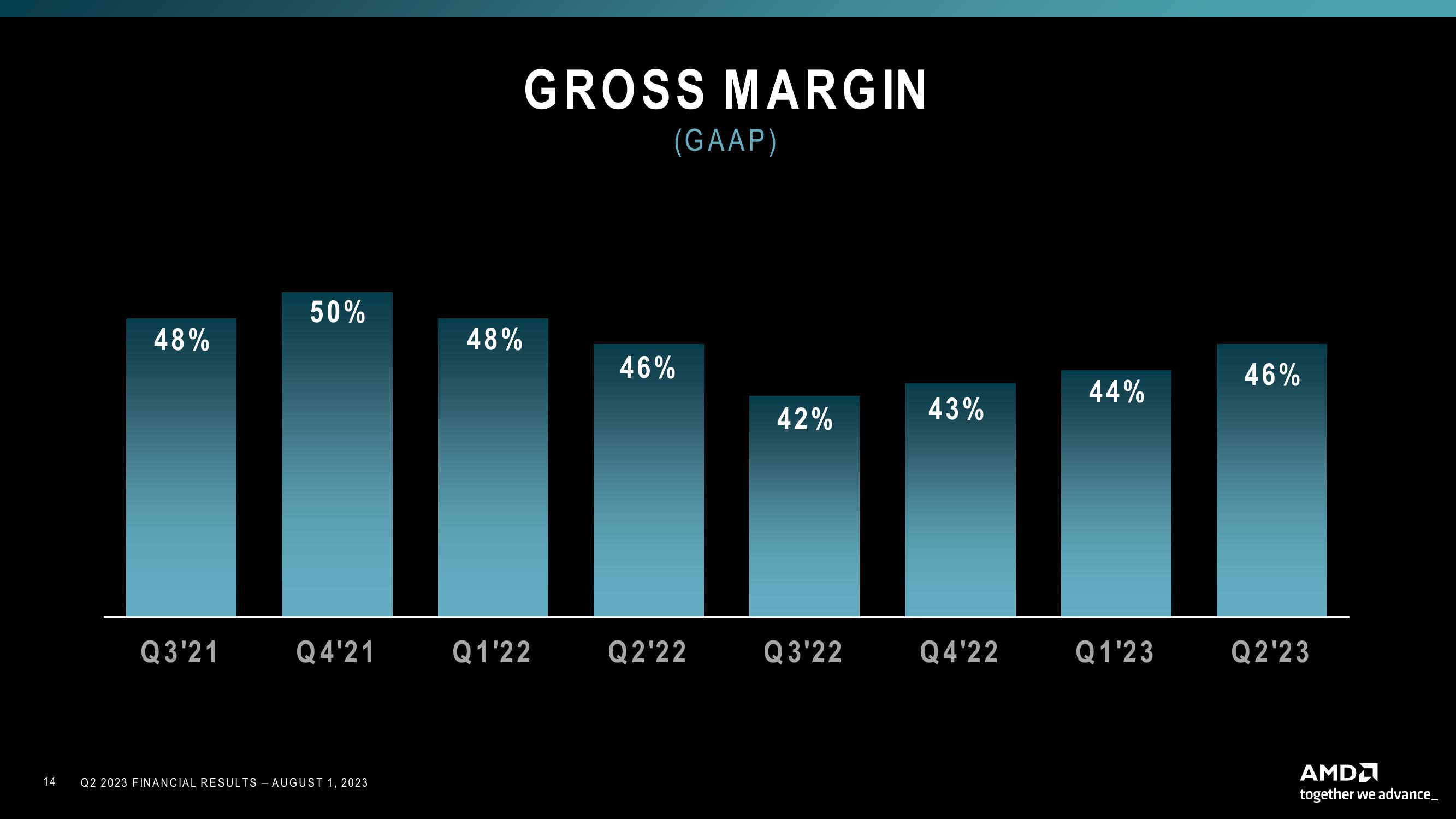 AMD Results Presentation Deck slide image #14