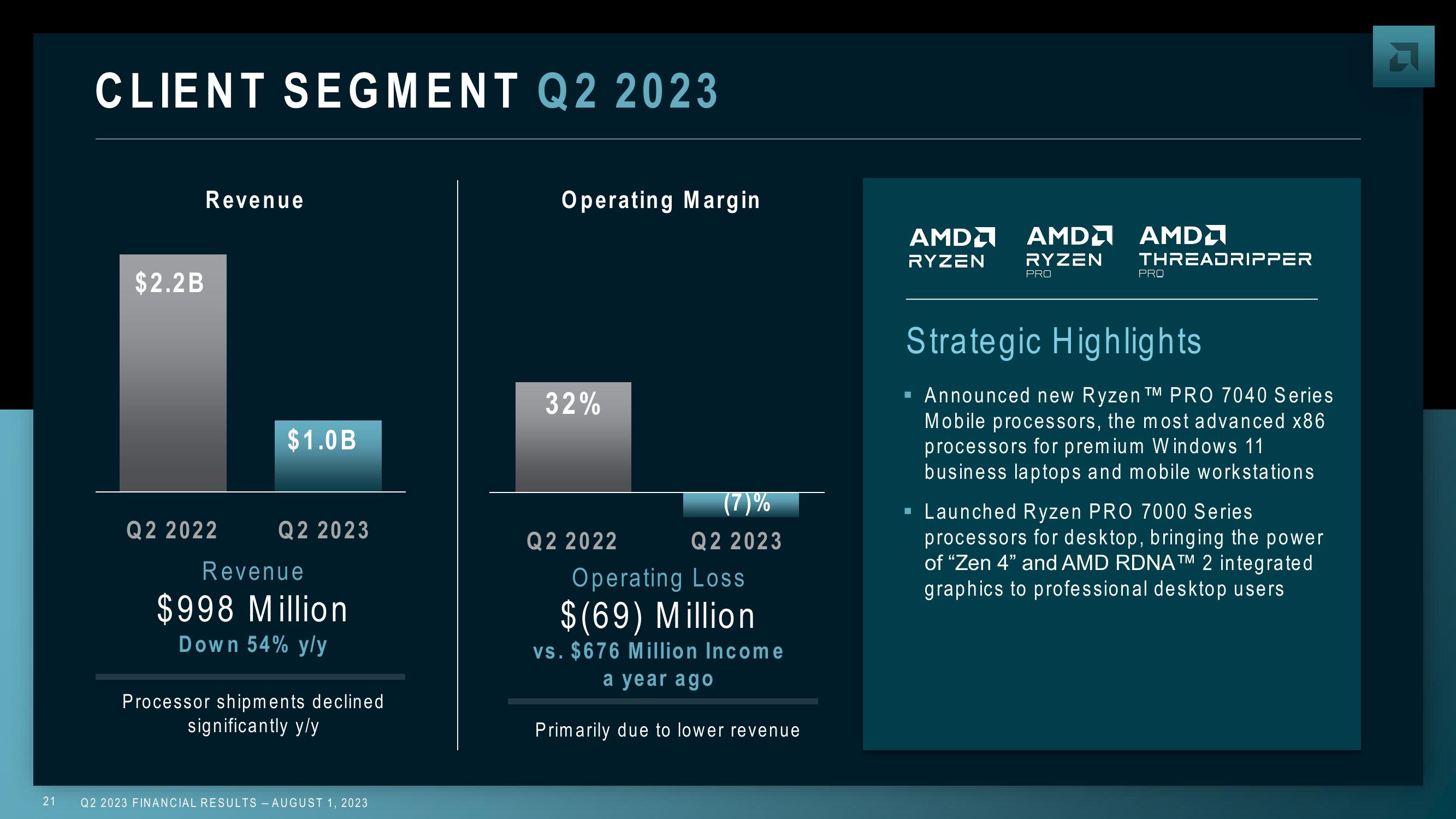 AMD Results Presentation Deck slide image #21